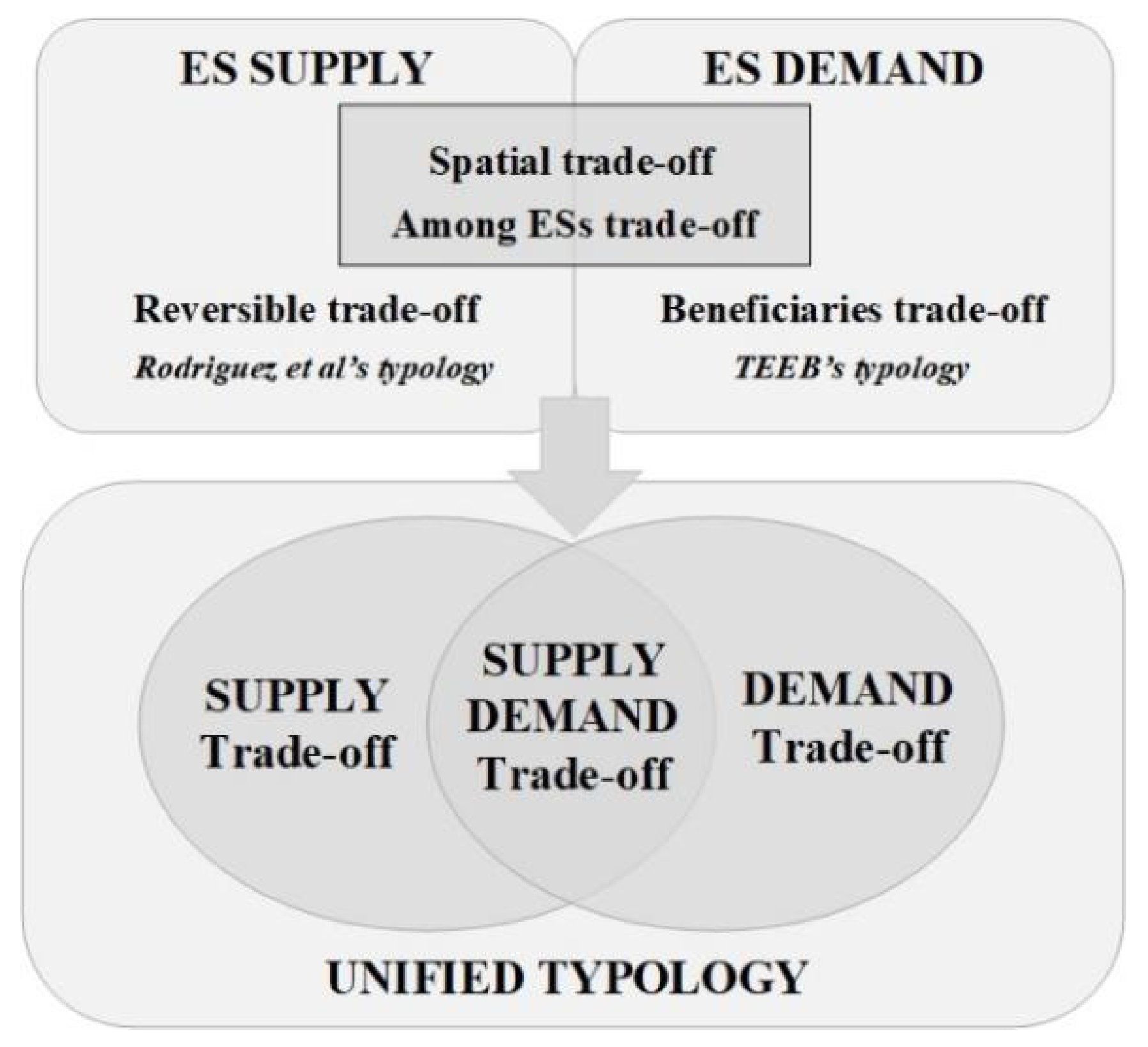 Land 11 01558 g002 550