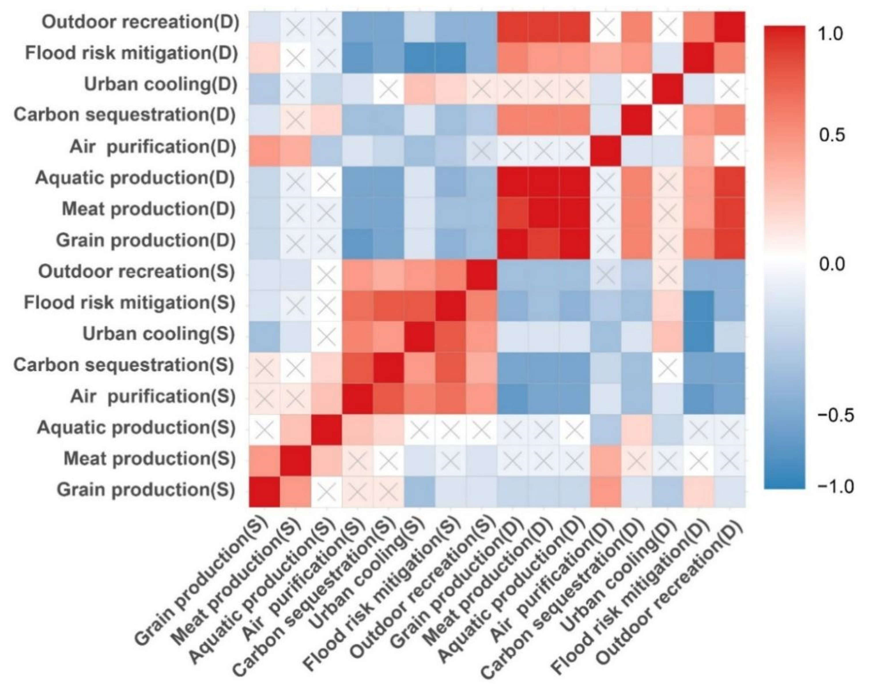 Land 11 01558 g006 550