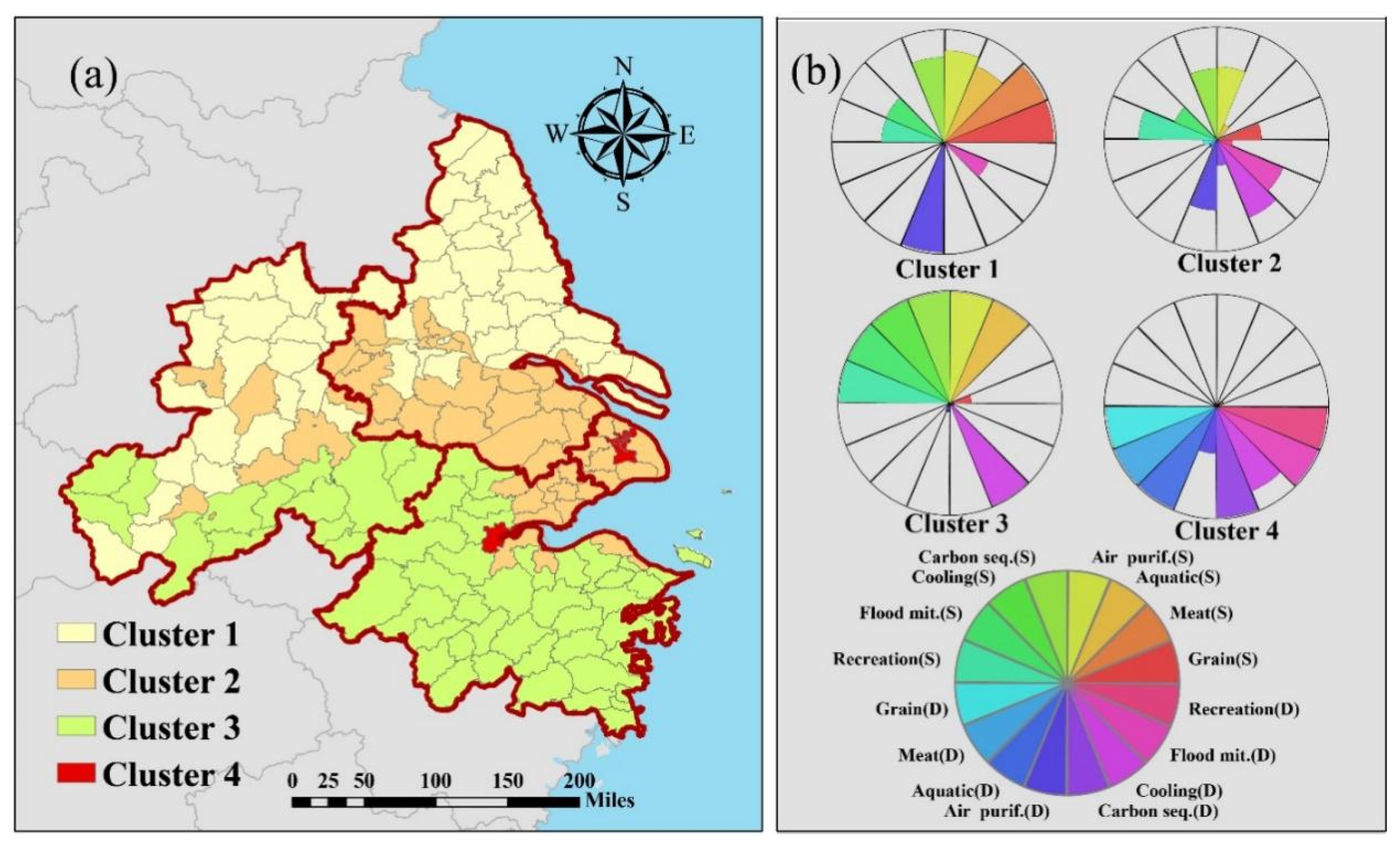 Land 11 01558 g008 550