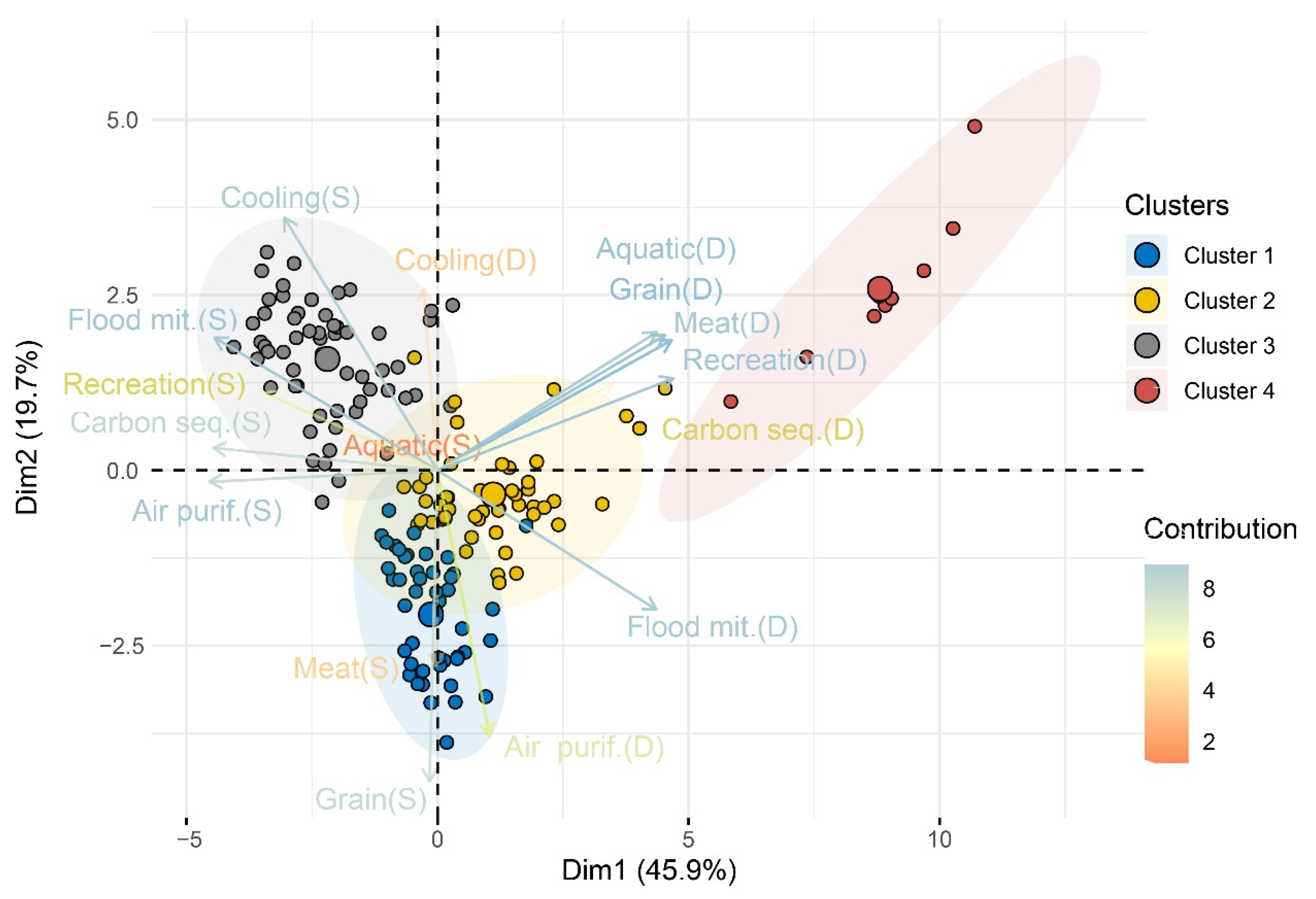 Land 11 01558 g009 550