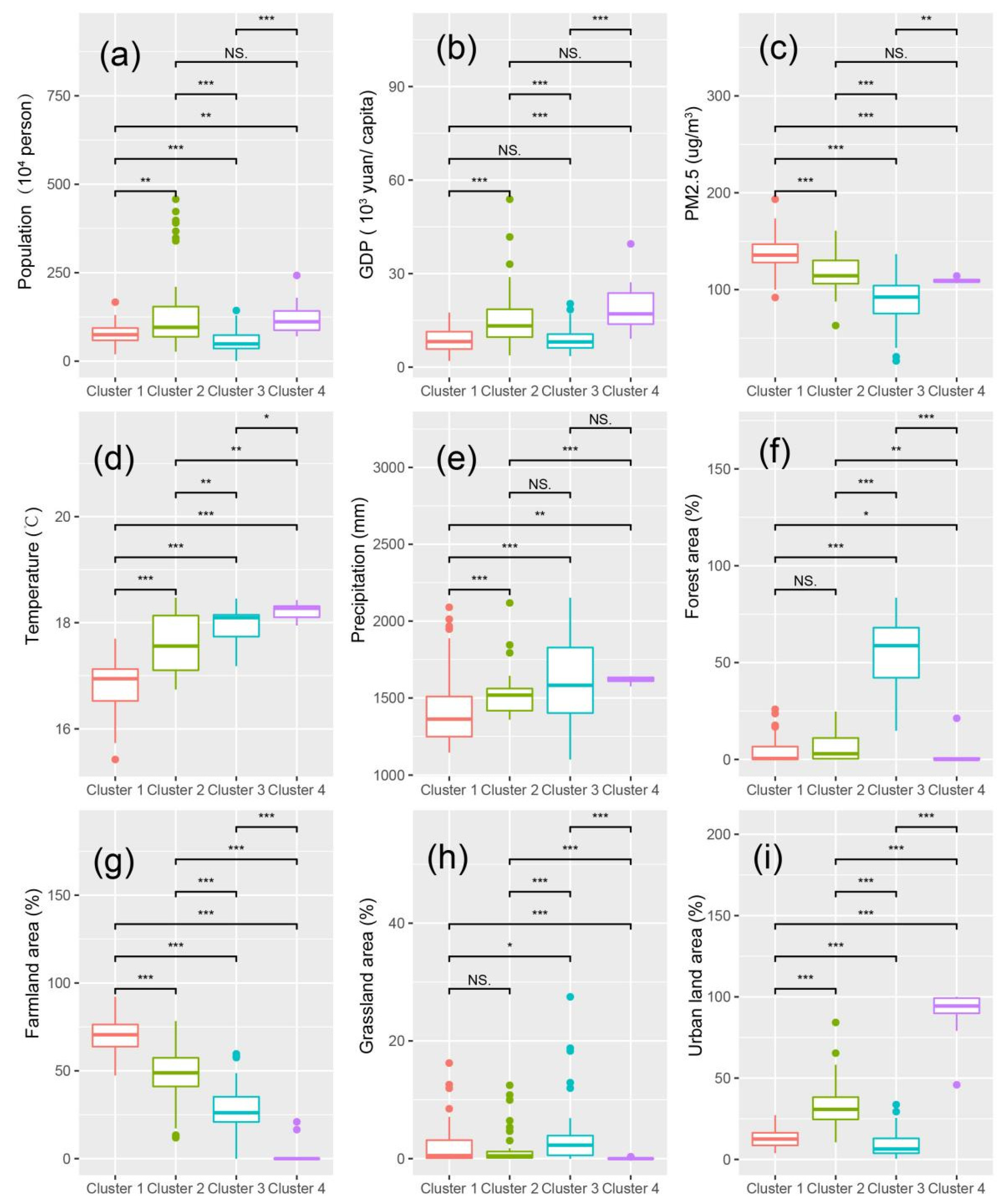 Land 11 01558 g010 550