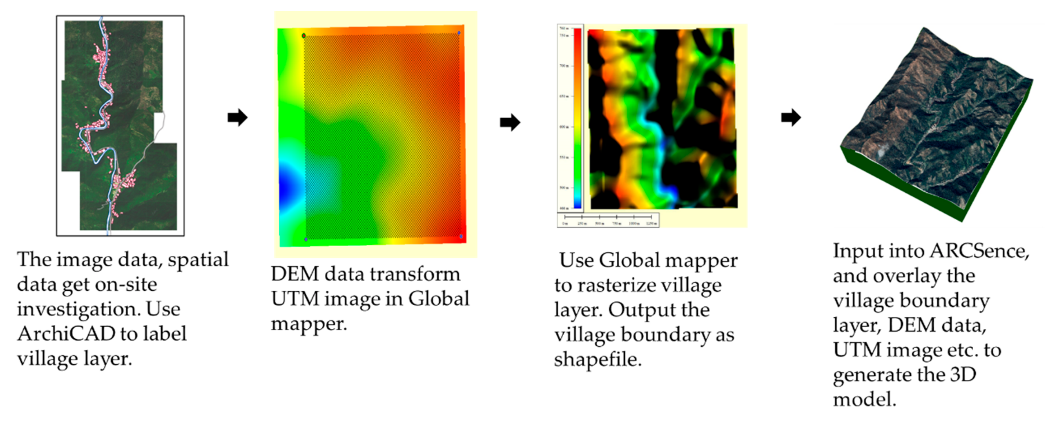 Land 11 01561 g004 550