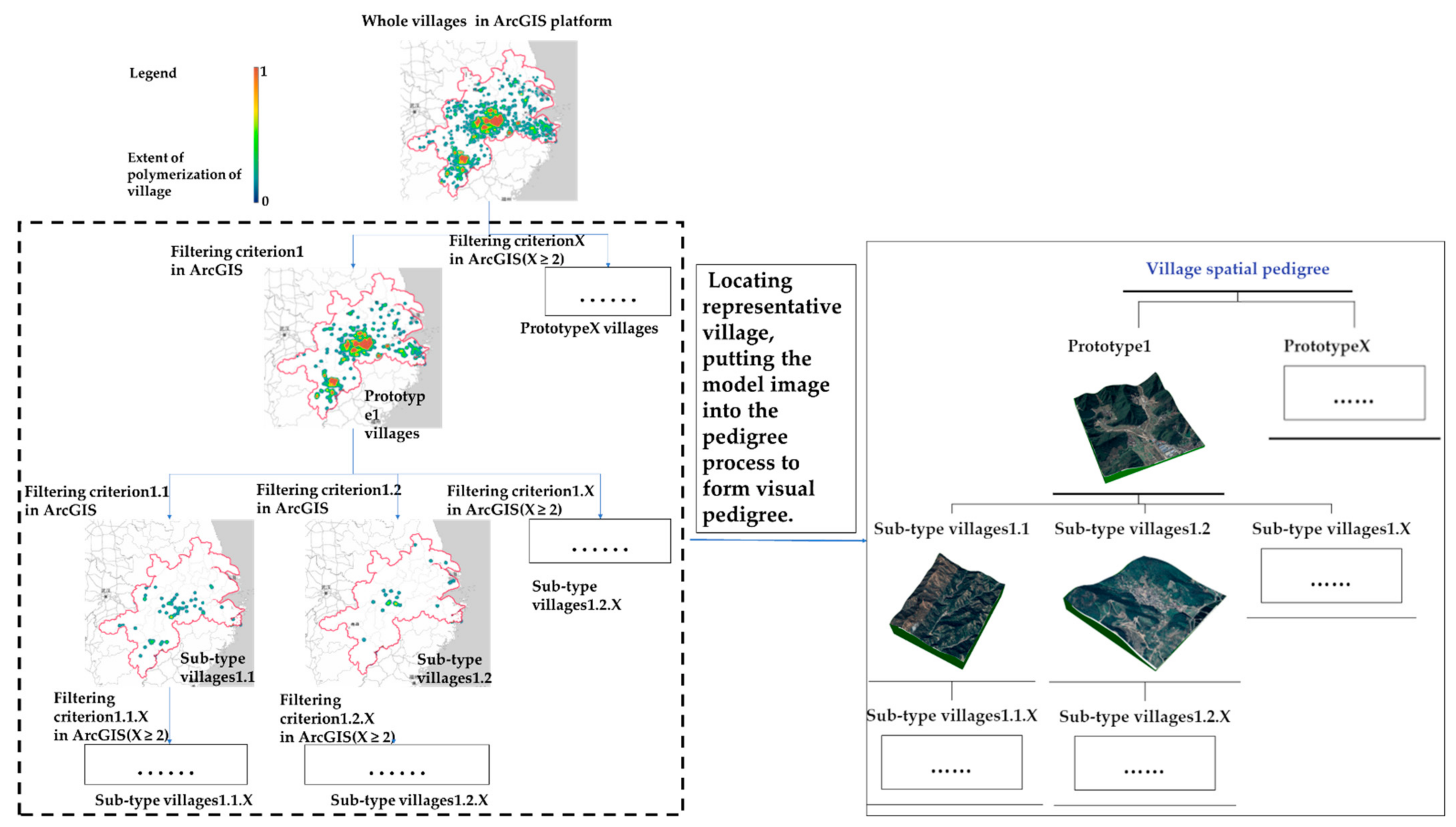 Land 11 01561 g005 550