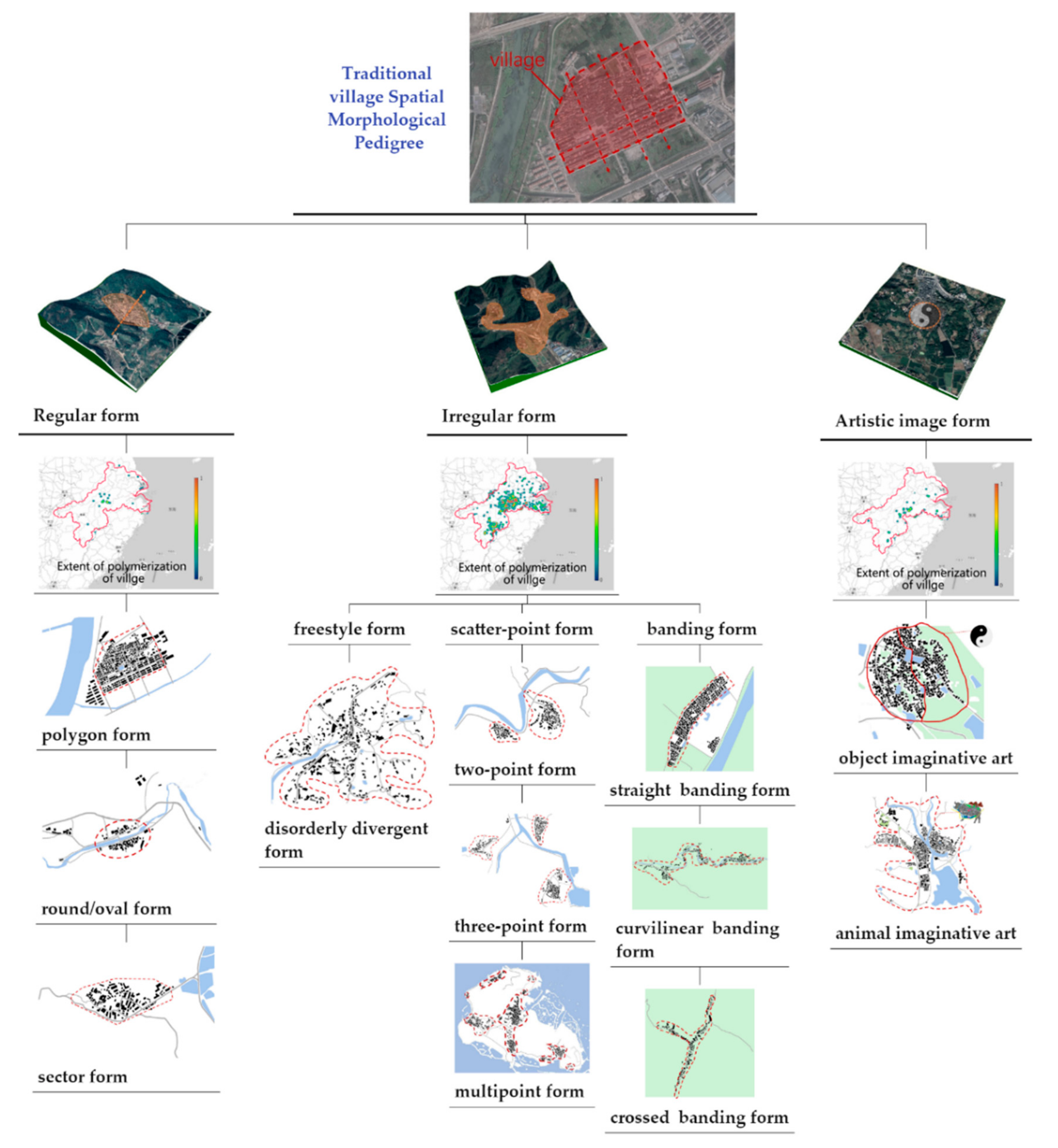 Land 11 01561 g009 550