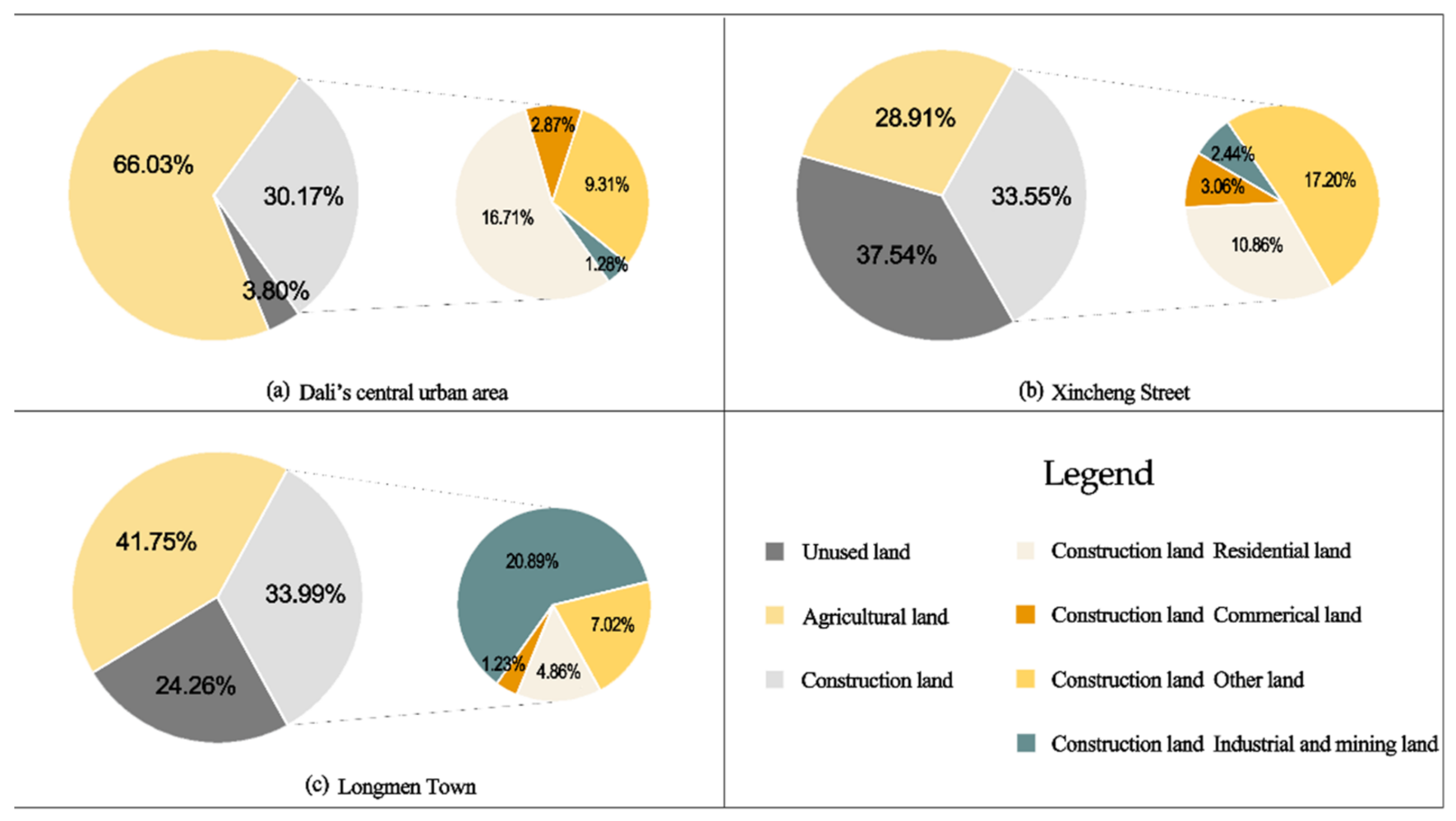 Land 11 01562 g002 Land 11 01562 g002