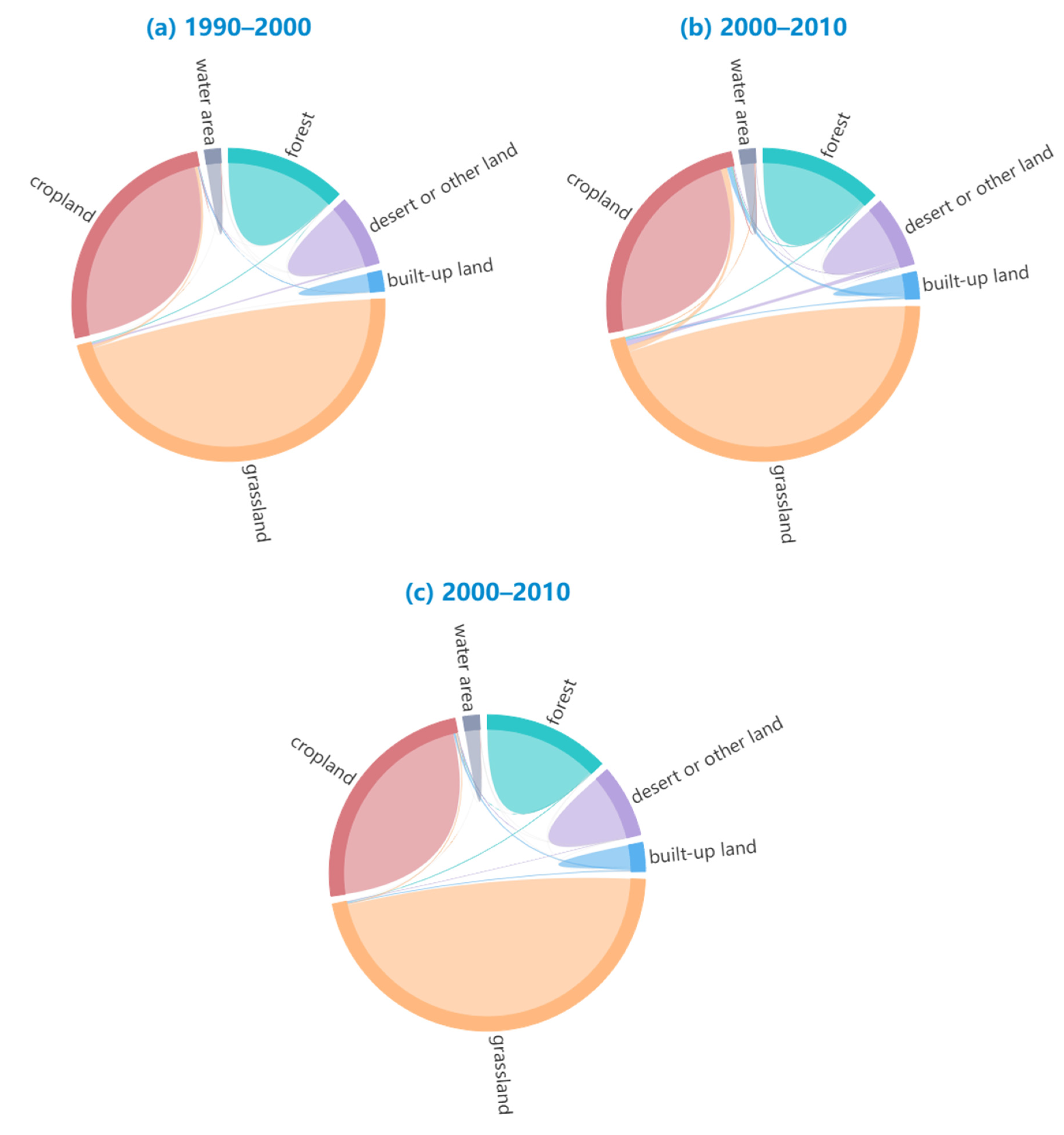 Land 11 01563 g003 550