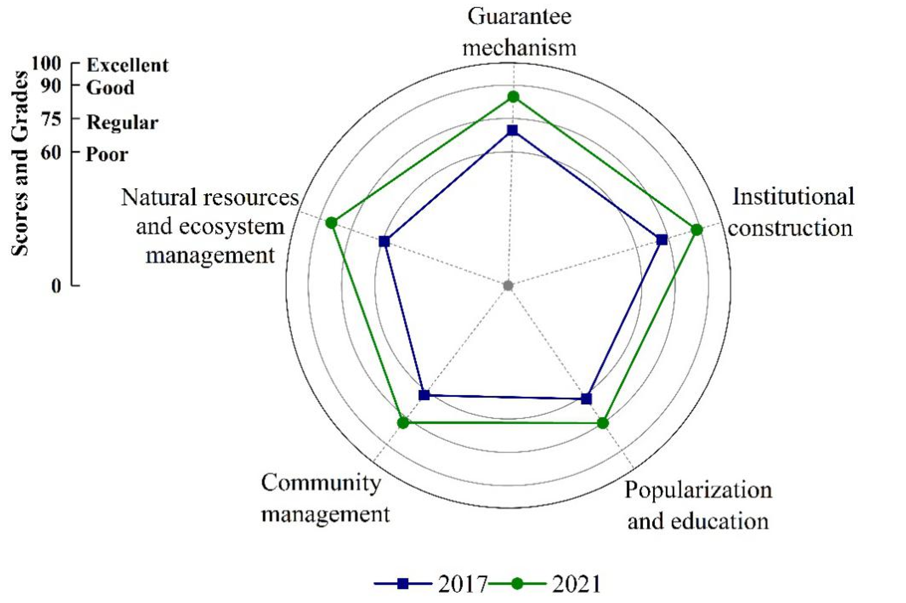 Land 11 01565 g004 550