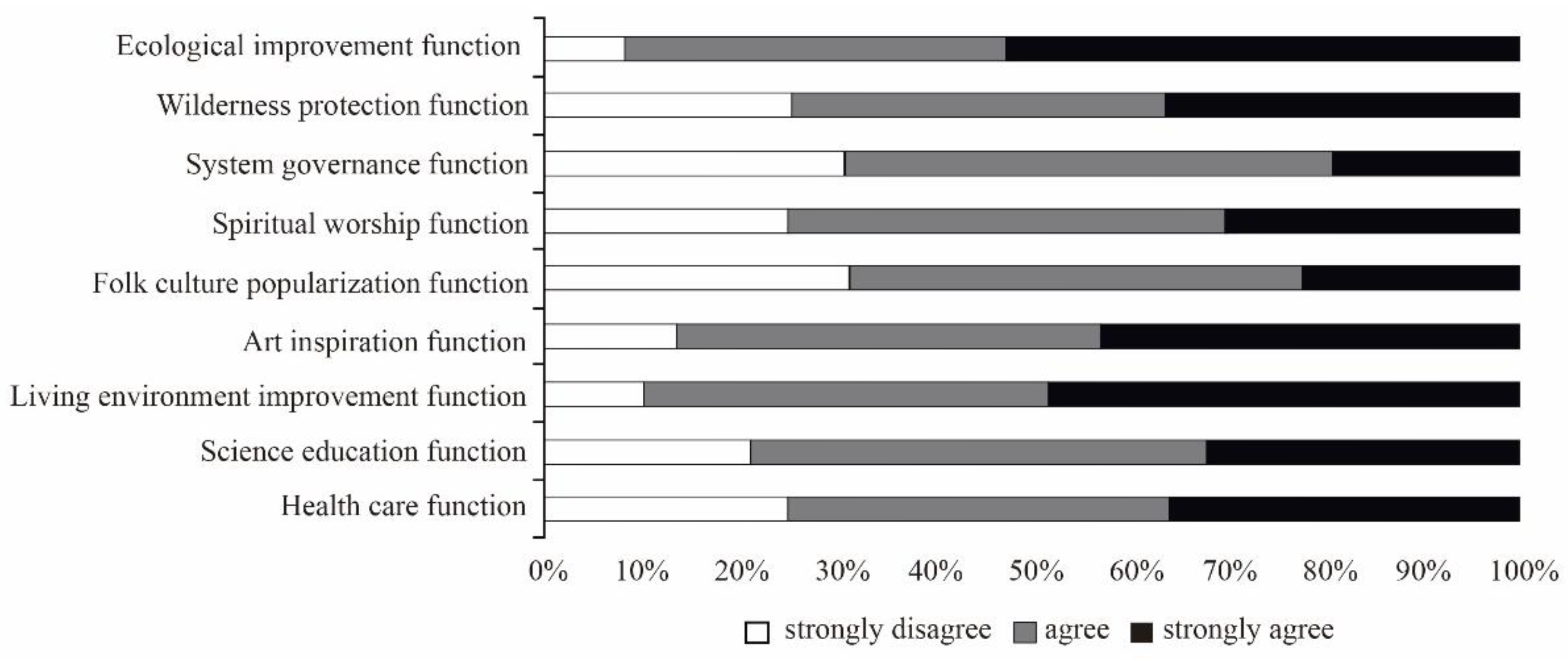Land 11 01566 g002 550