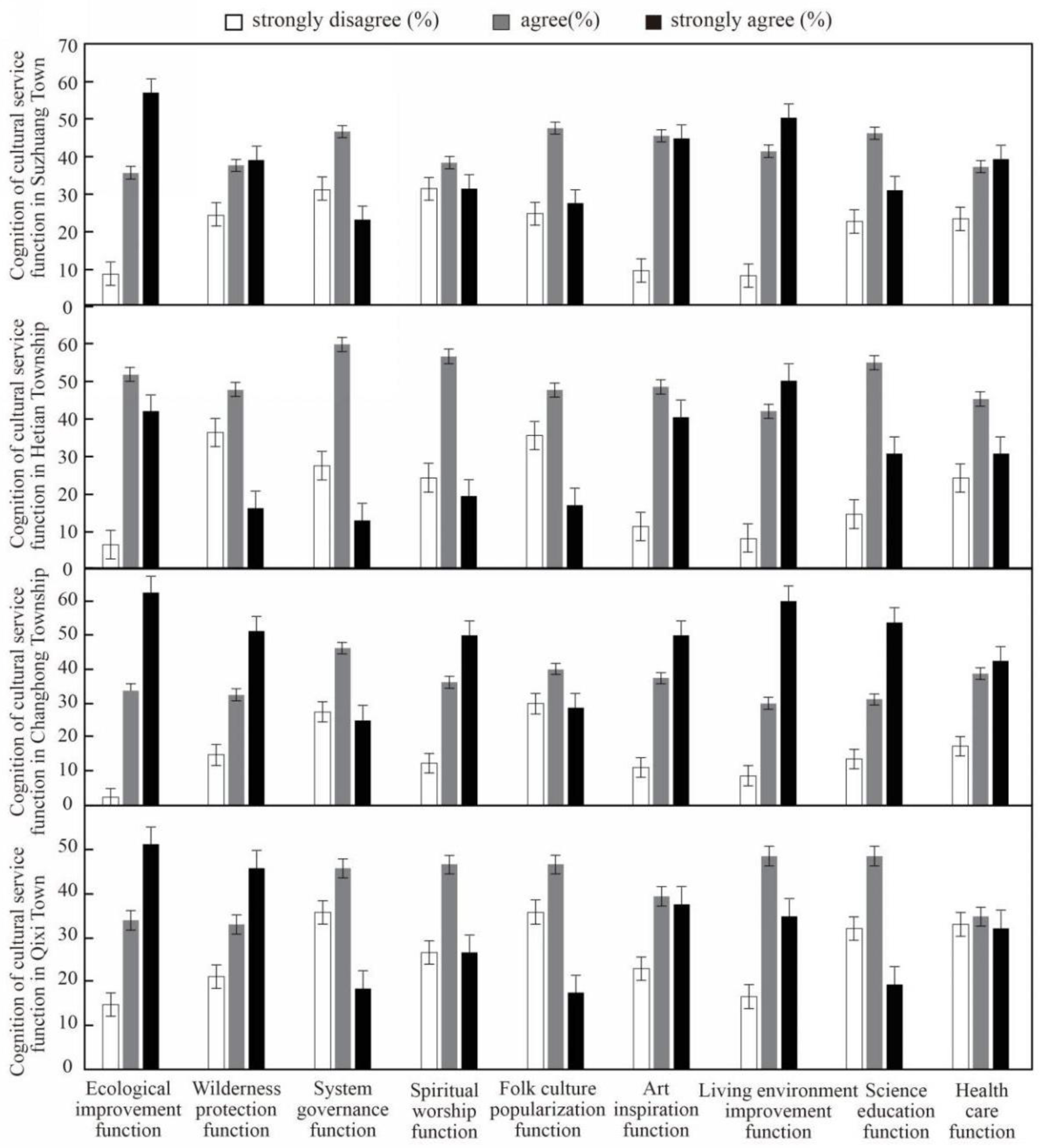 Land 11 01566 g003 550