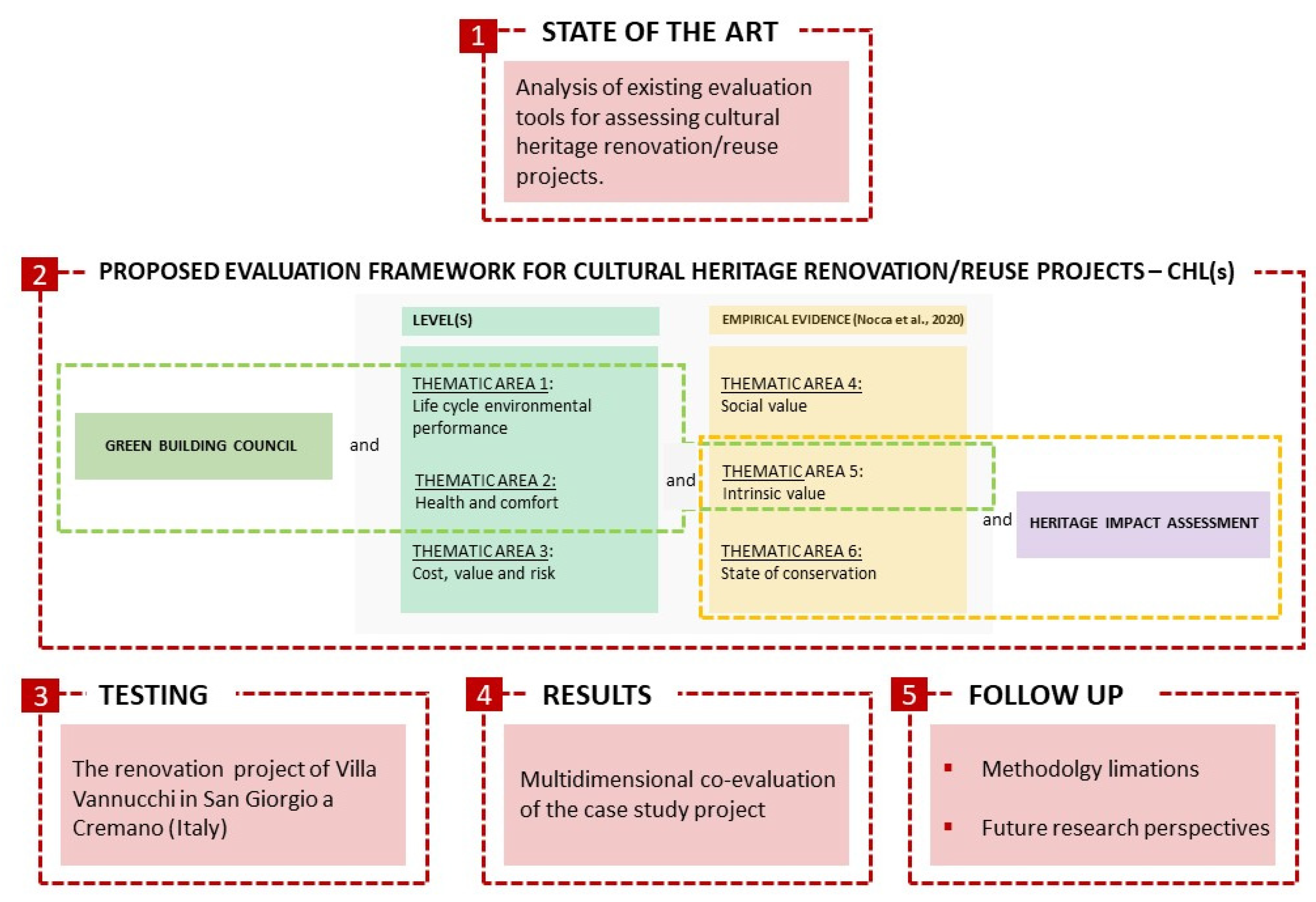 Land 11 01568 g001 550