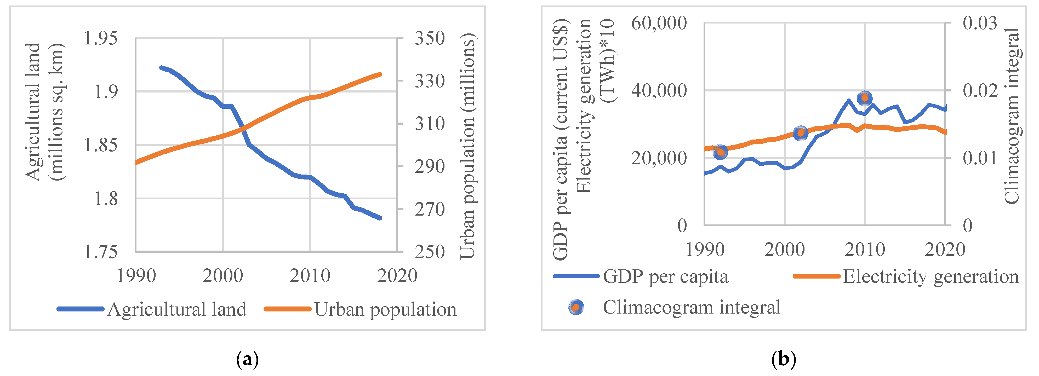 Land 11 01569 g011 550