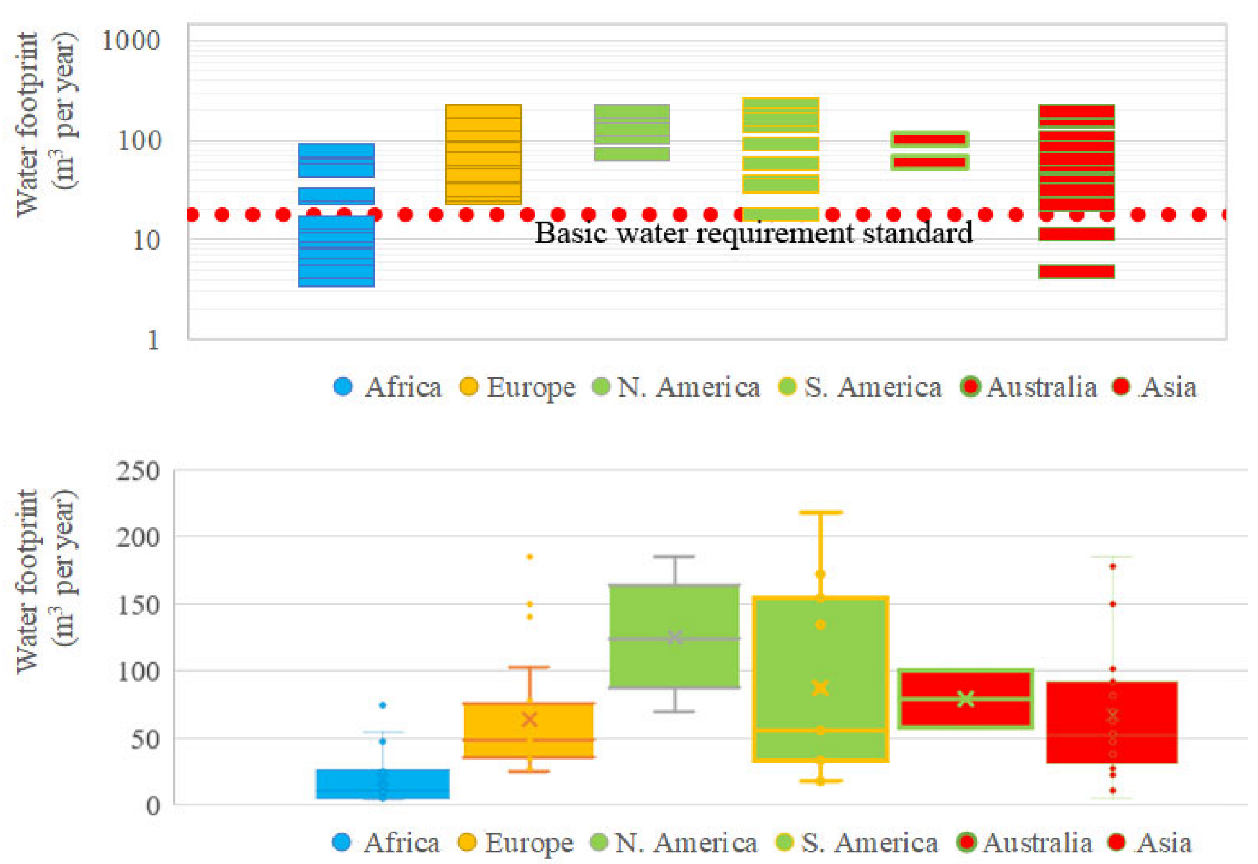 Land 11 01569 g012 550