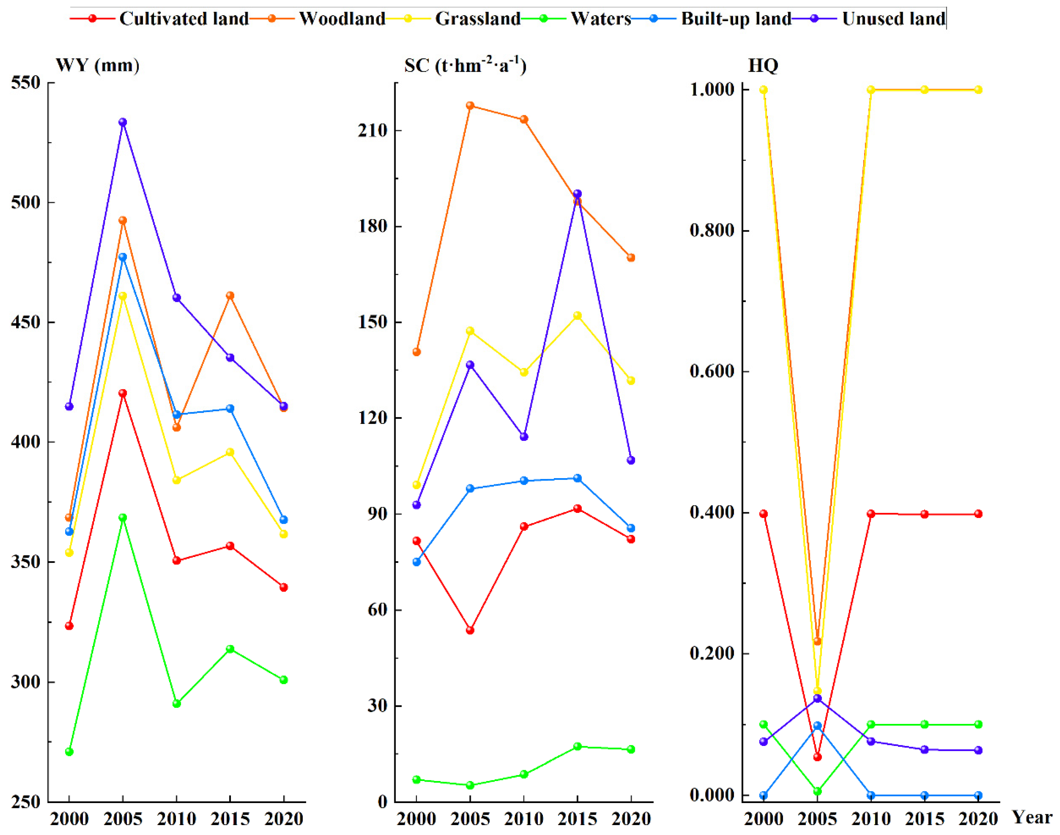Land 11 01570 g006 550