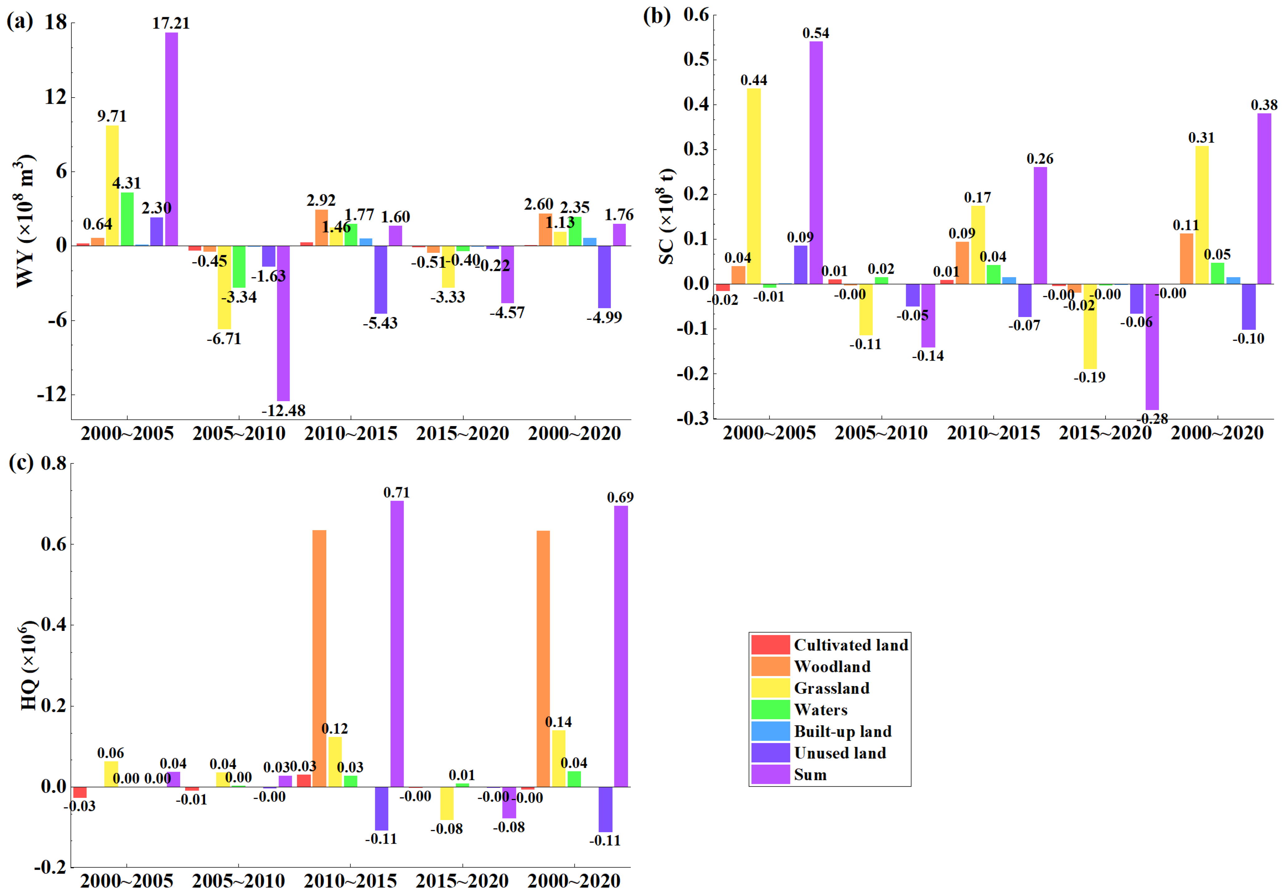 Land 11 01570 g007 550