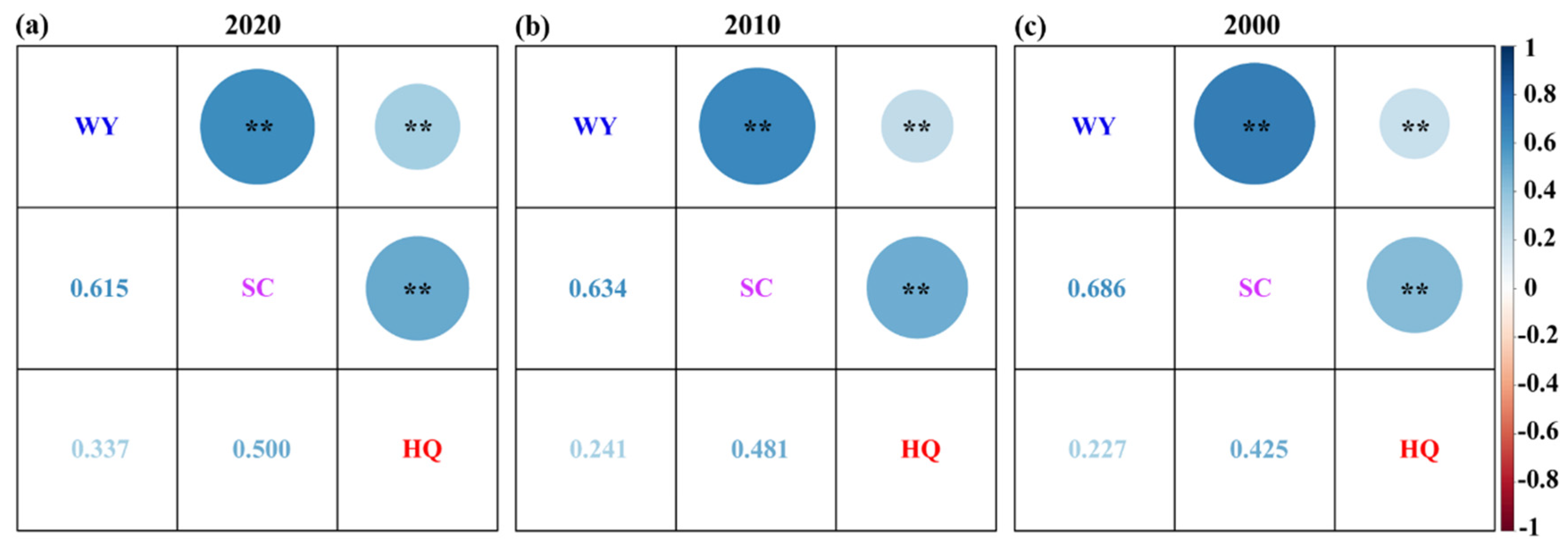Land 11 01570 g008 550