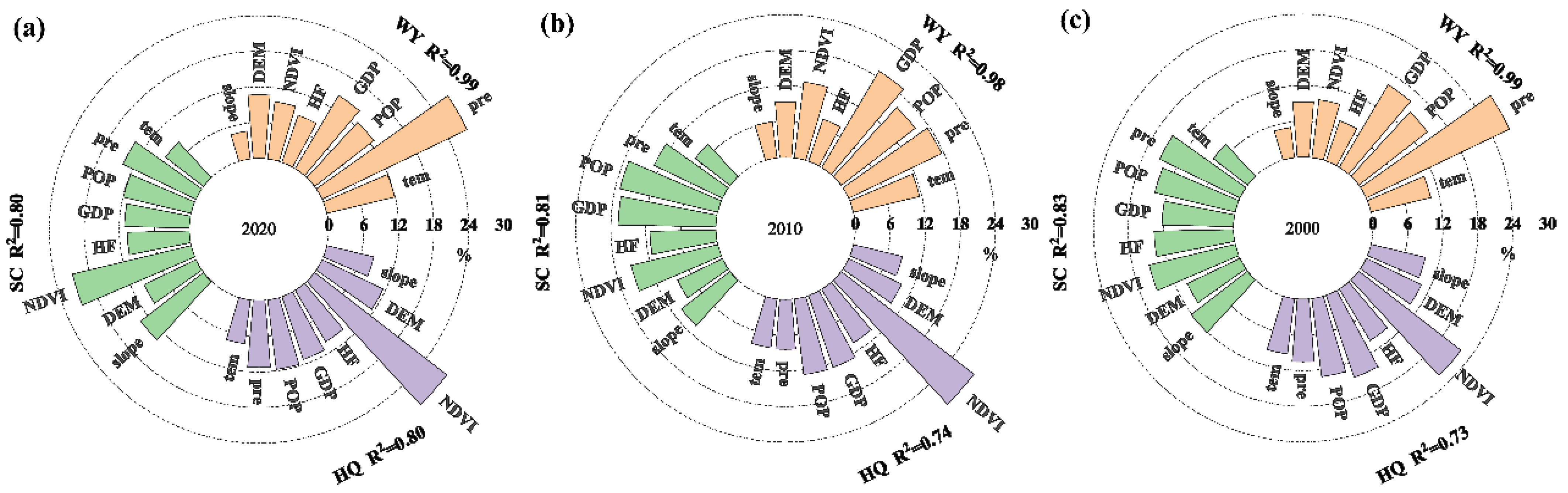Land 11 01570 g011 550