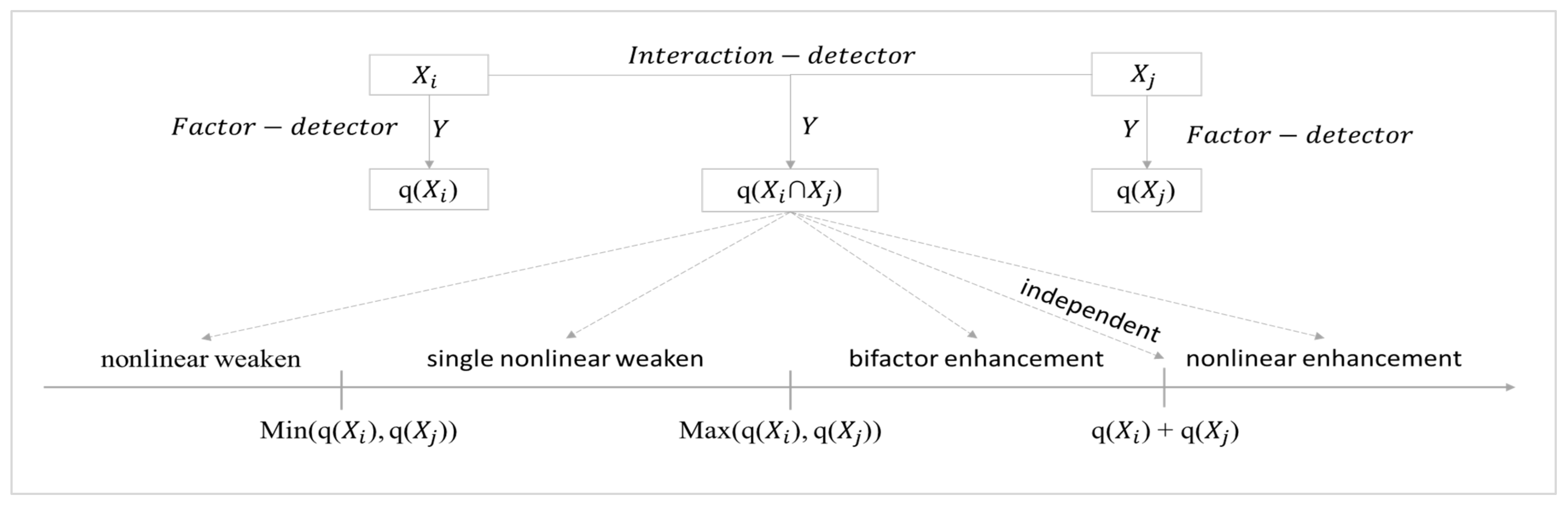 Land 11 01580 g003 Land 11 01580 g003