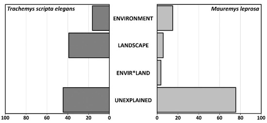 https://www.mdpi.com/land/land-11-01582/article_deploy/html/images/land-11-01582-g003-550.jpg