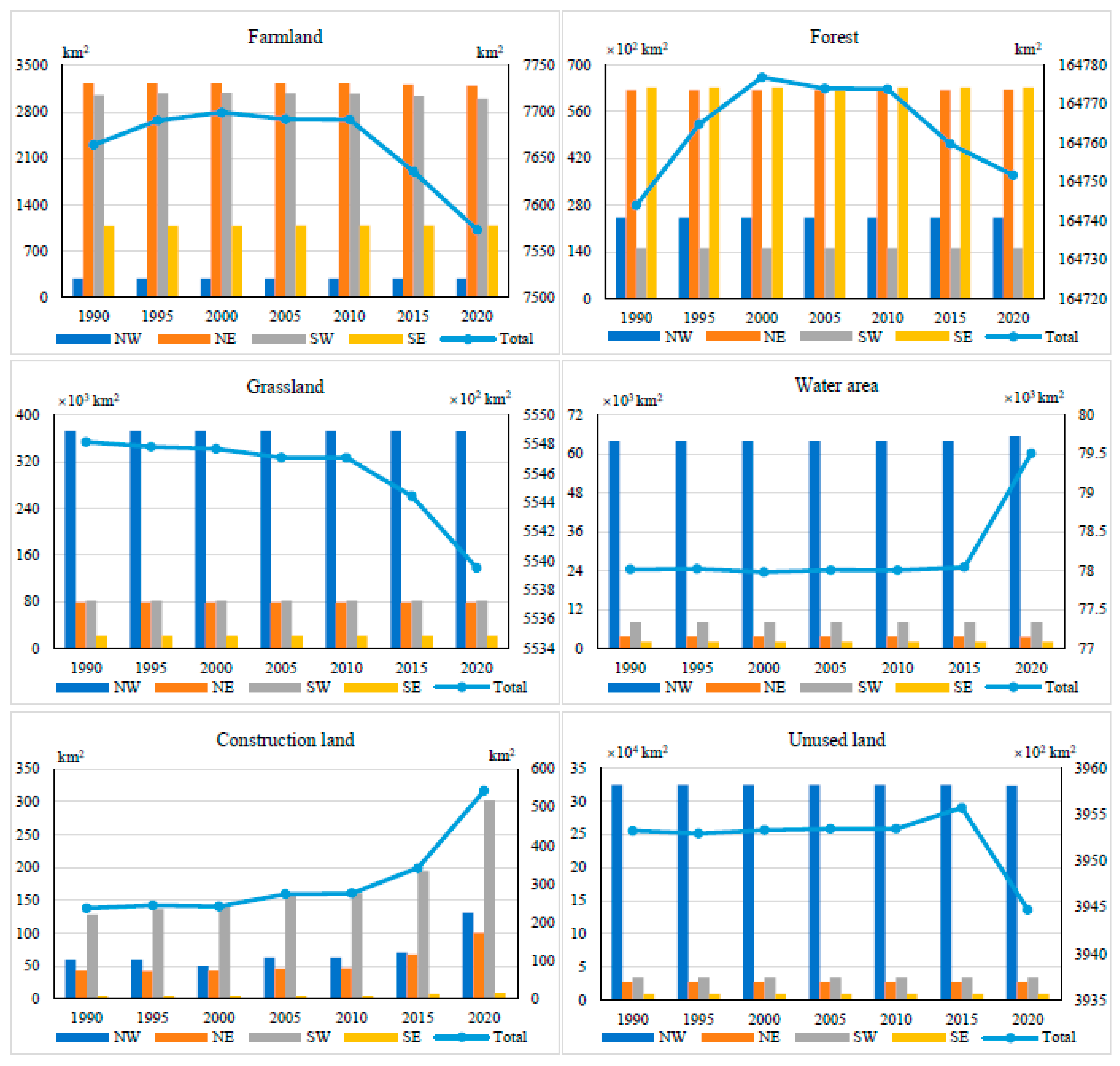 Land 11 01584 g003 Land 11 01584 g003