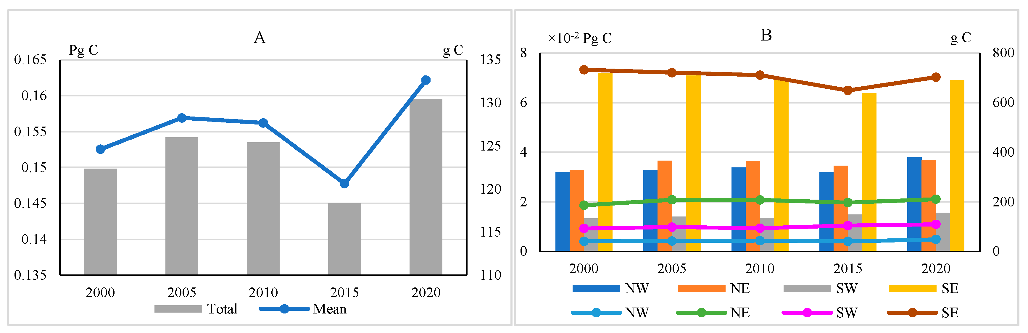 Land 11 01584 g005 Land 11 01584 g005