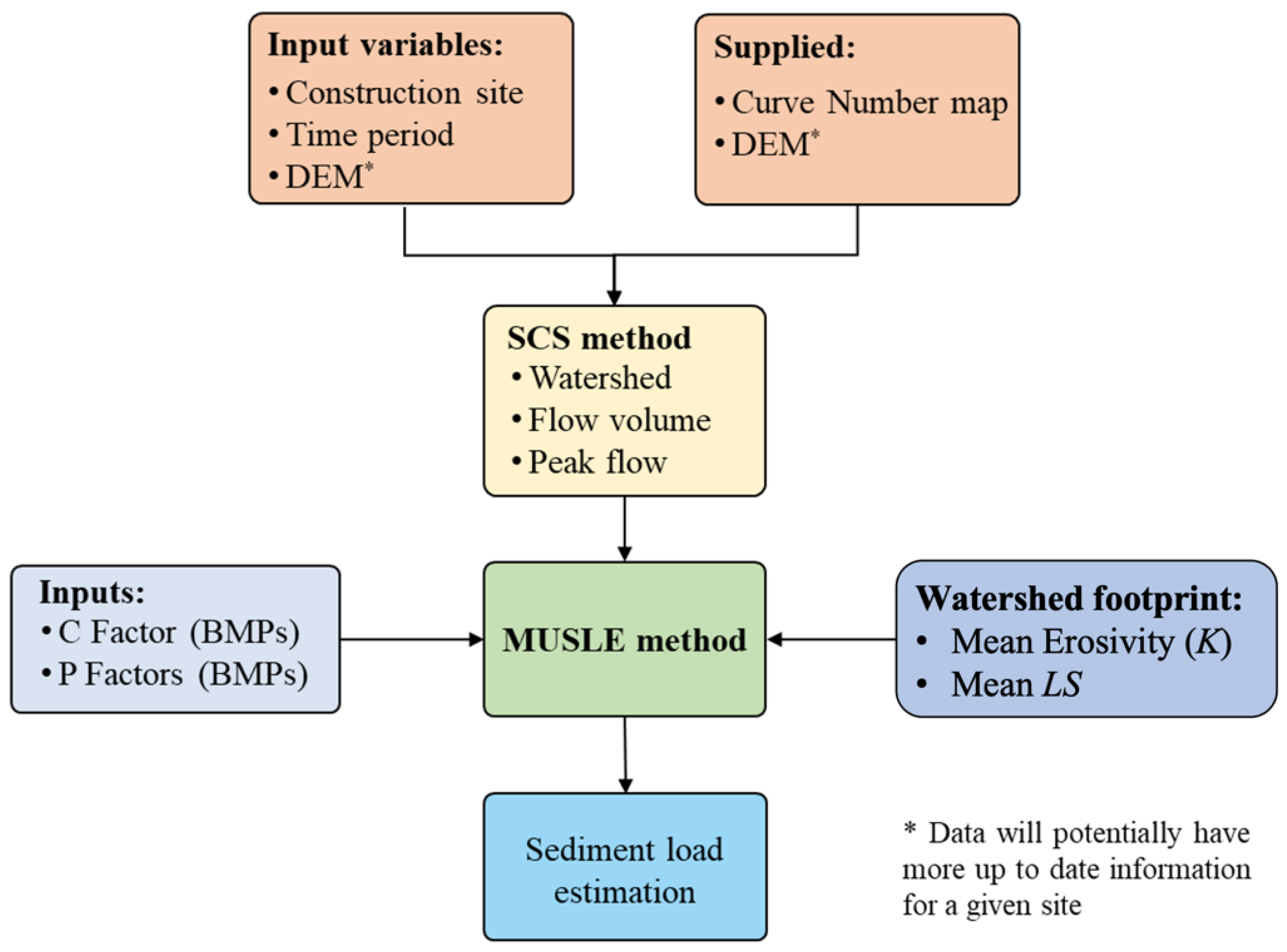 Land 11 01586 g001 550