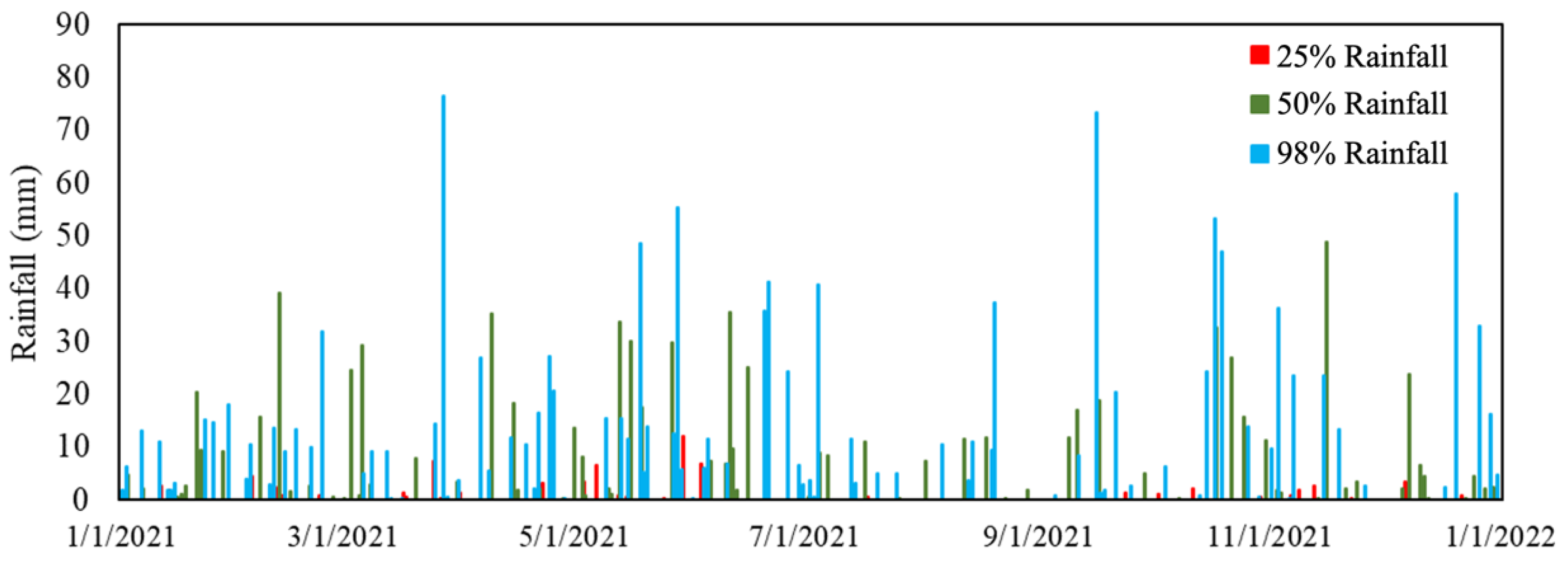 Land 11 01586 g005 550