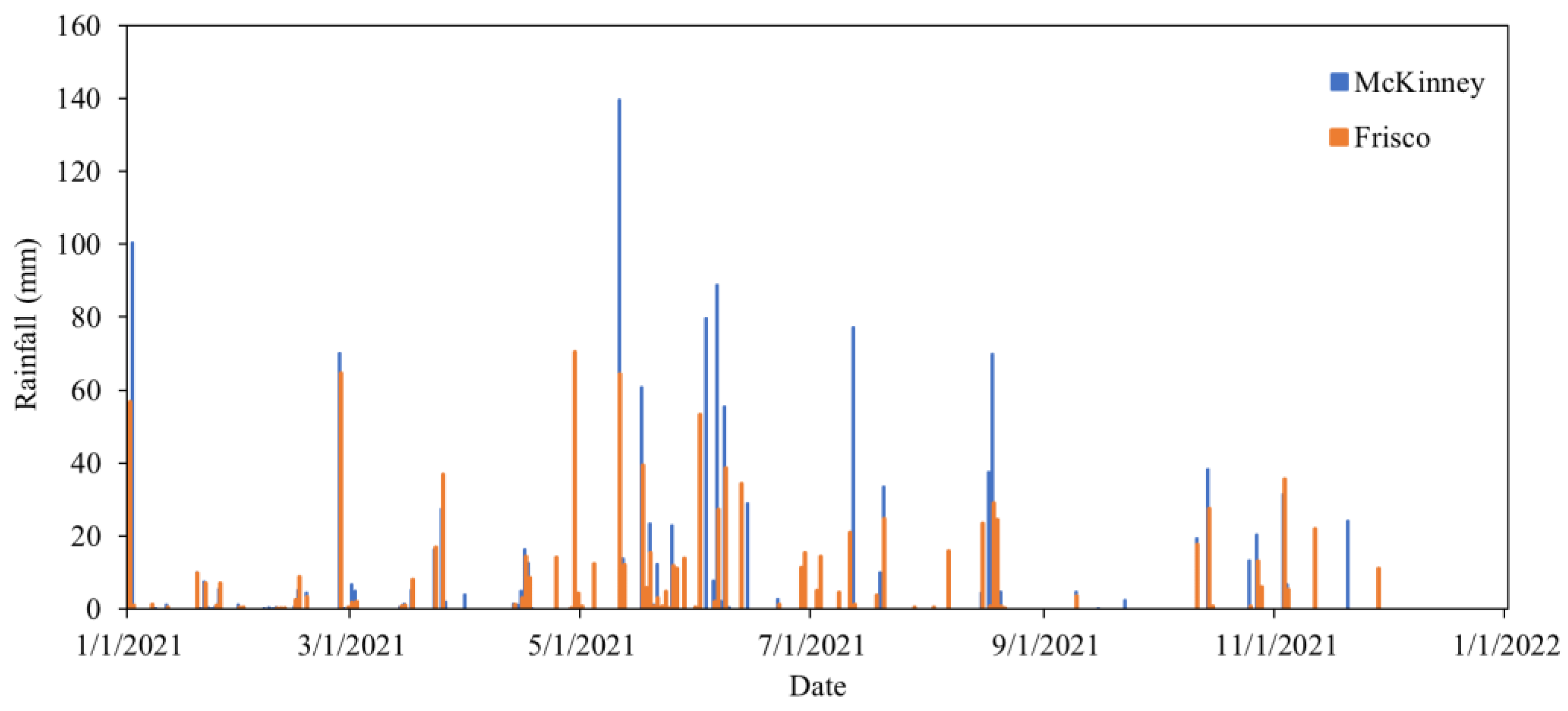 Land 11 01586 g007 550