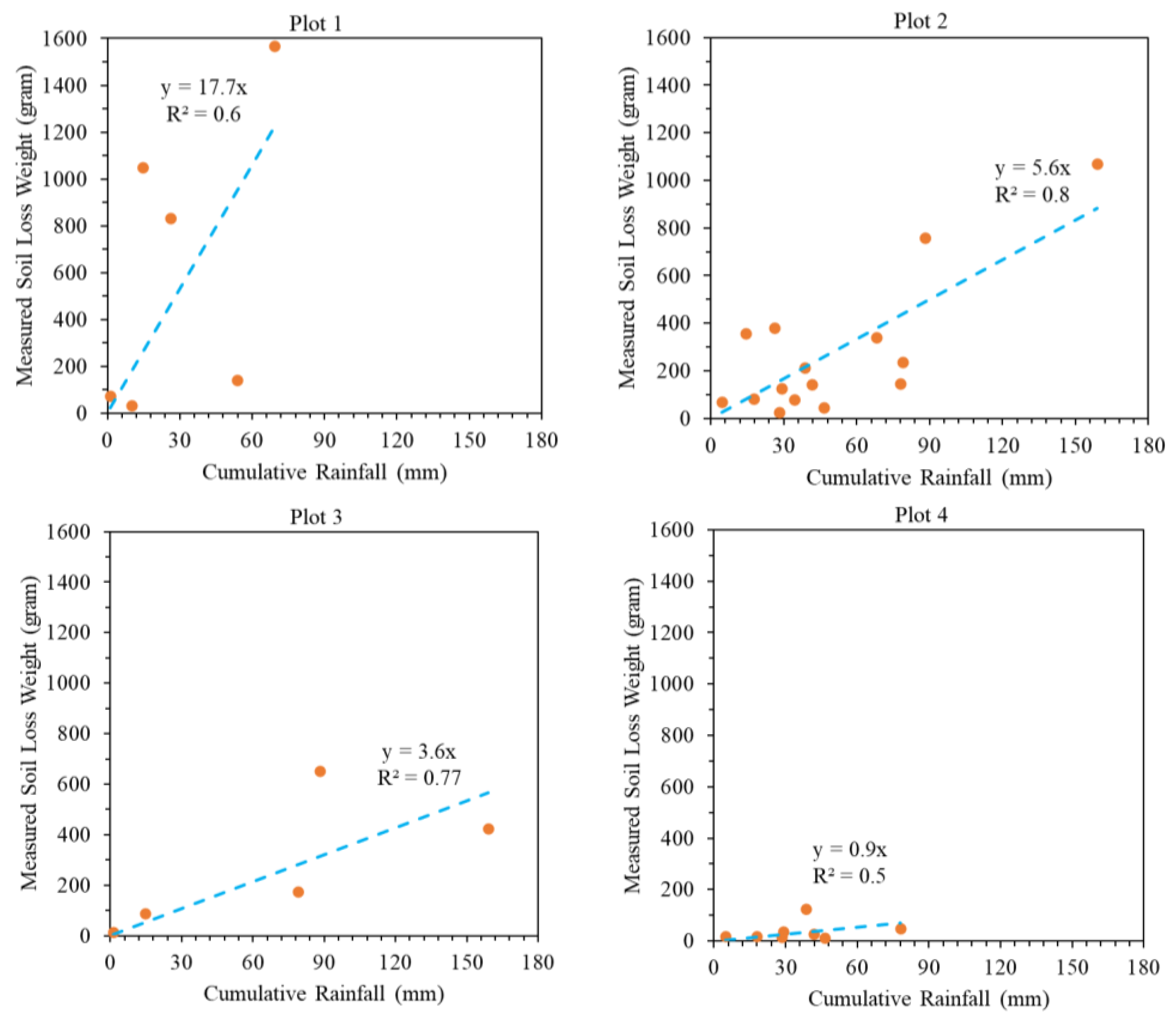 Land 11 01586 g010 550