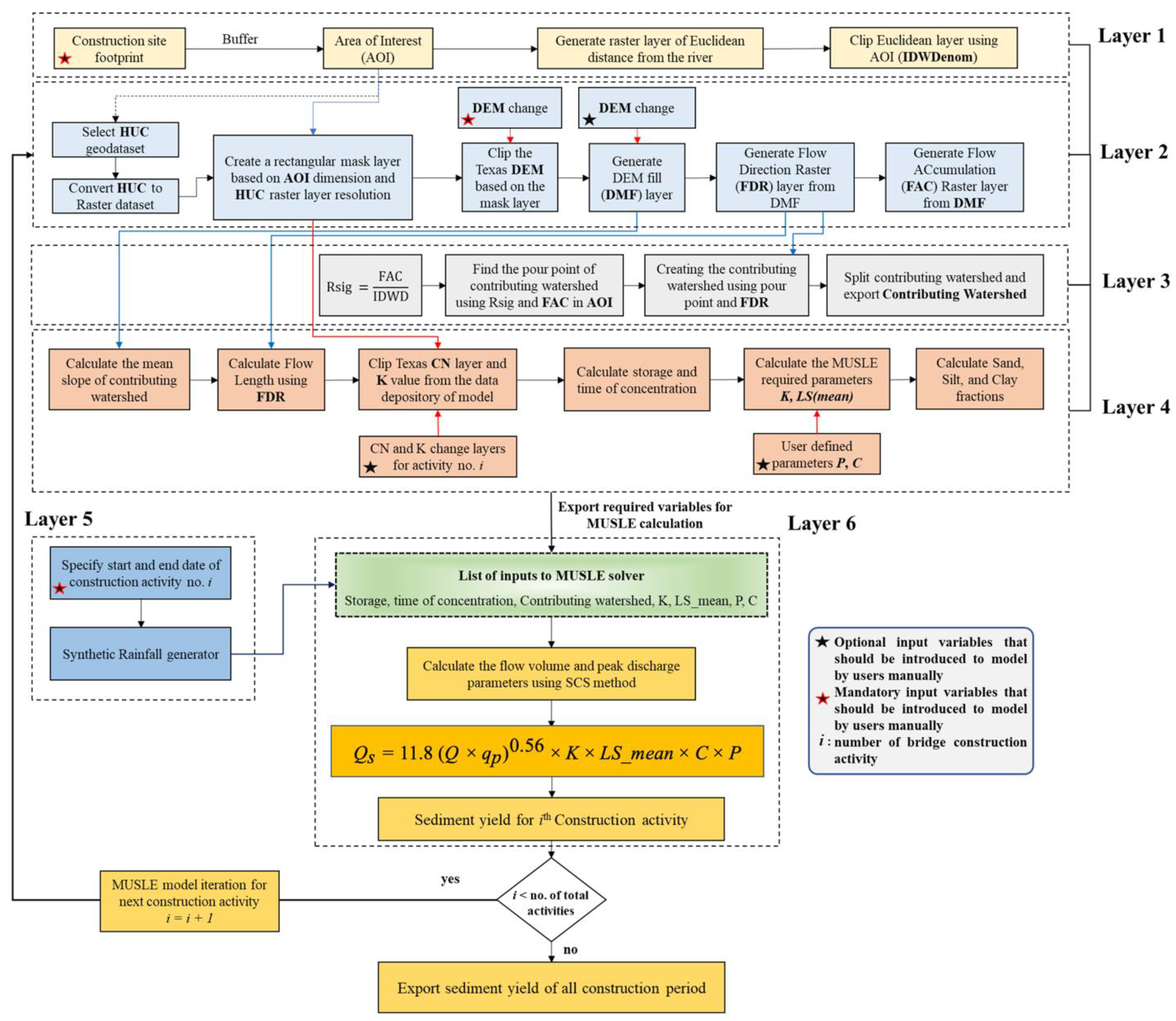 Land 11 01586 g012 550