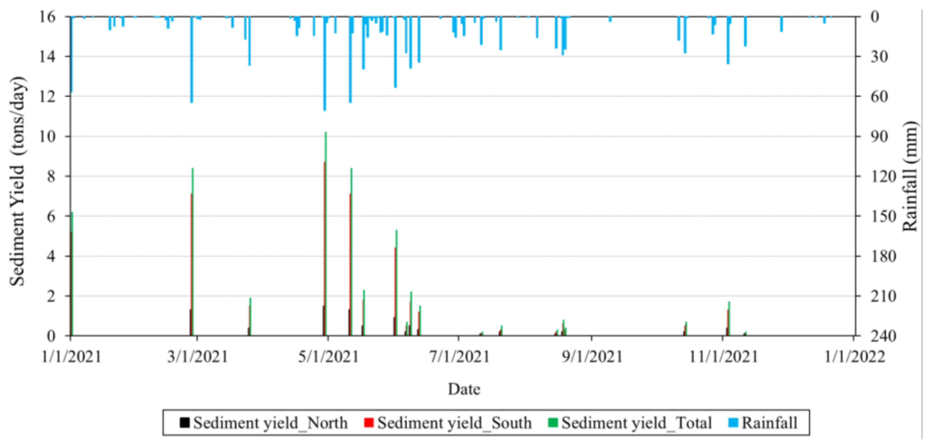 Land 11 01586 g014 550