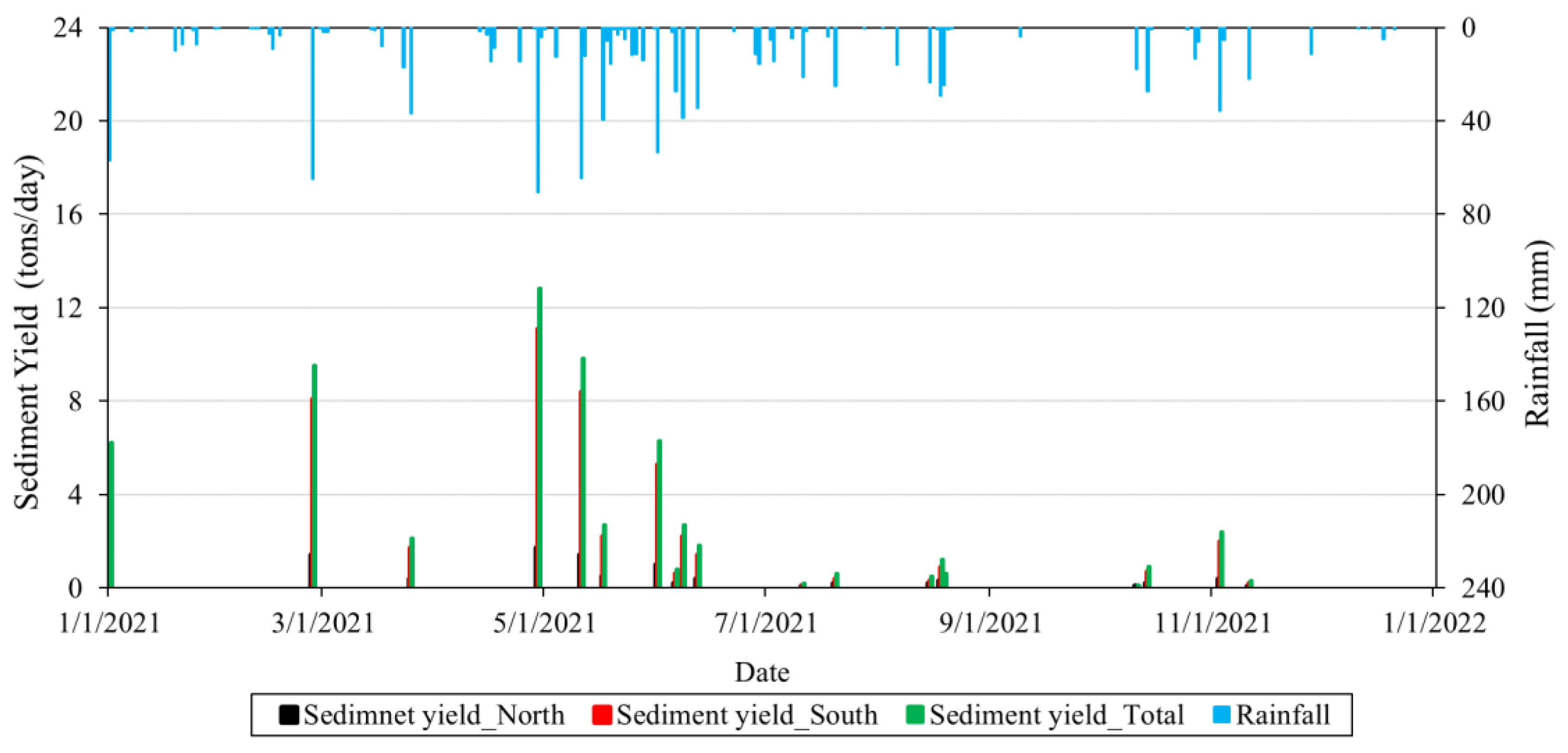 Land 11 01586 g015 550