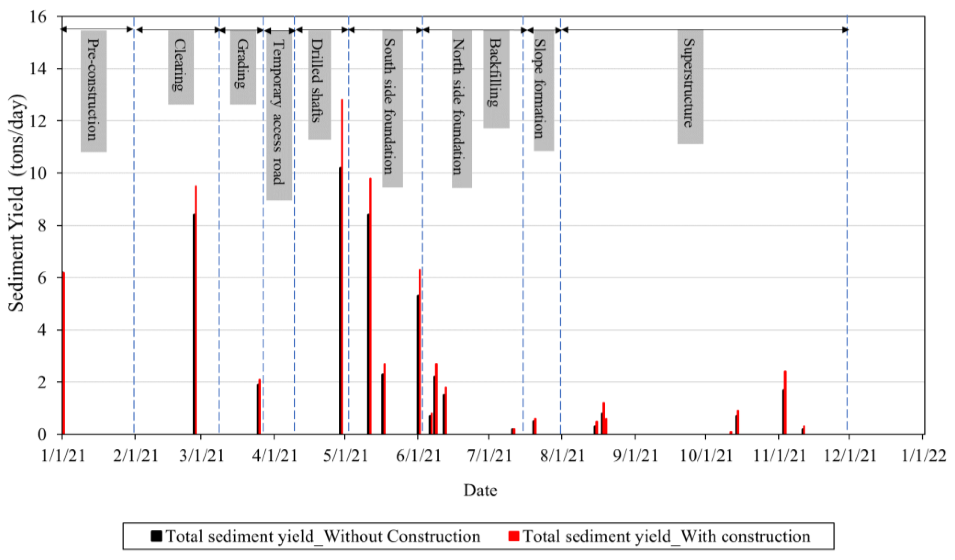 Land 11 01586 g016 550