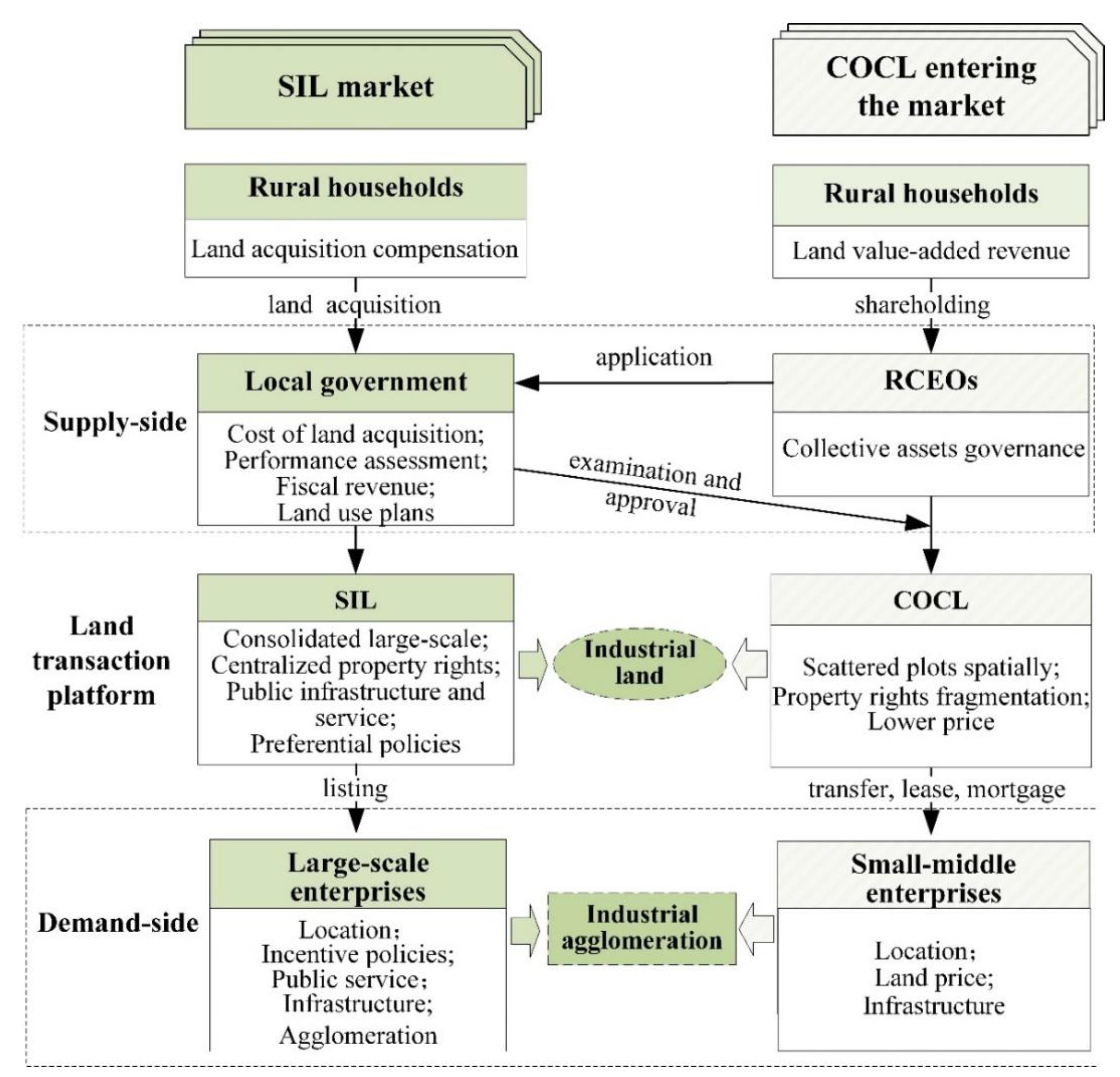 Land 11 01587 g001 Land 11 01587 g001