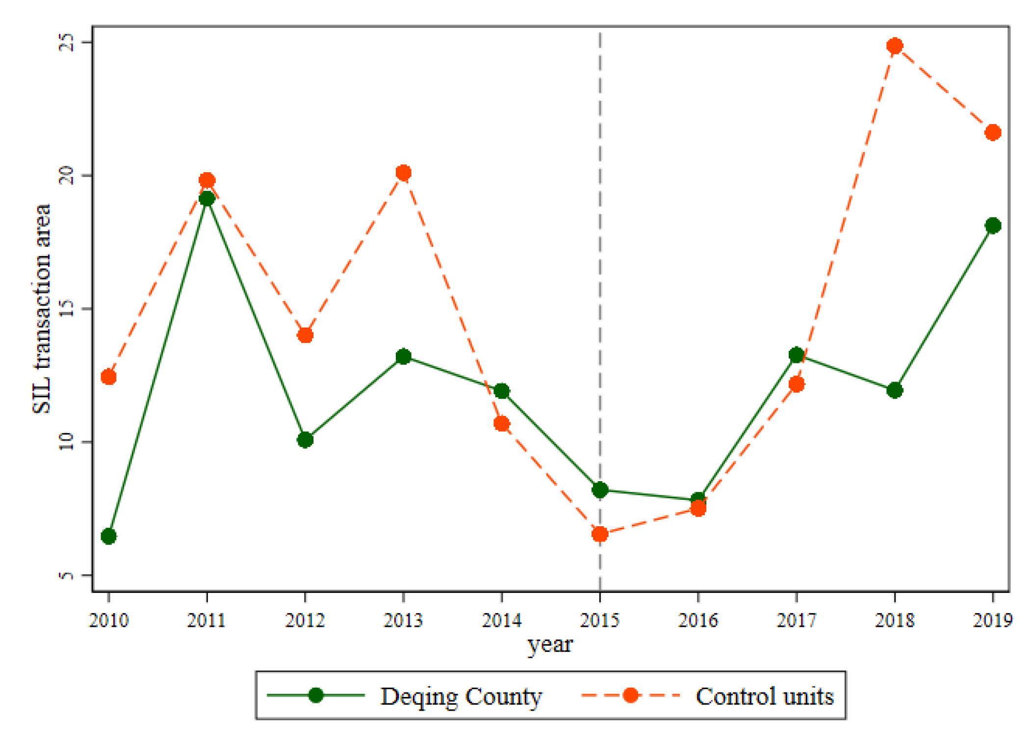 Land 11 01587 g003 Land 11 01587 g003