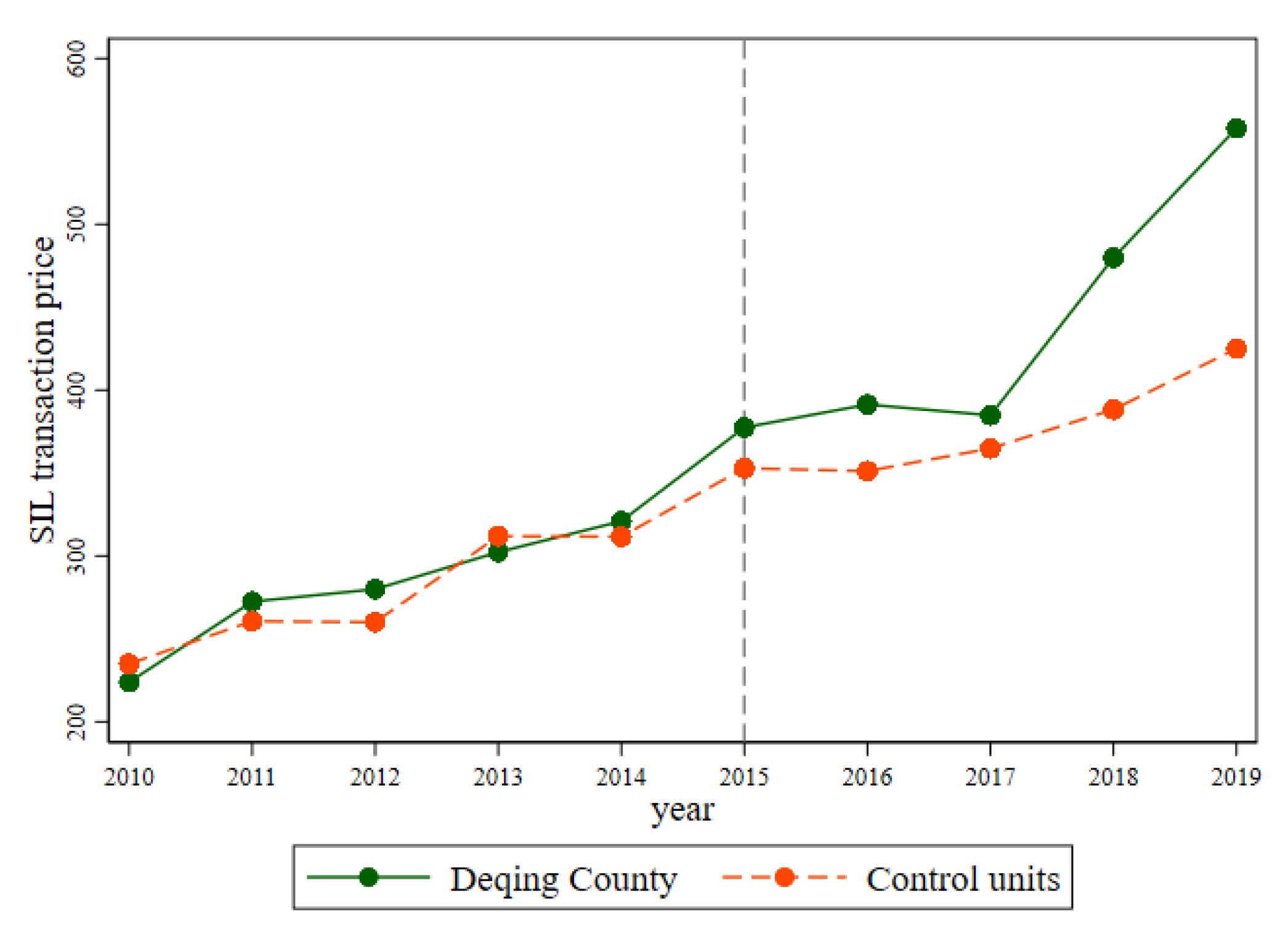Land 11 01587 g004 Land 11 01587 g004