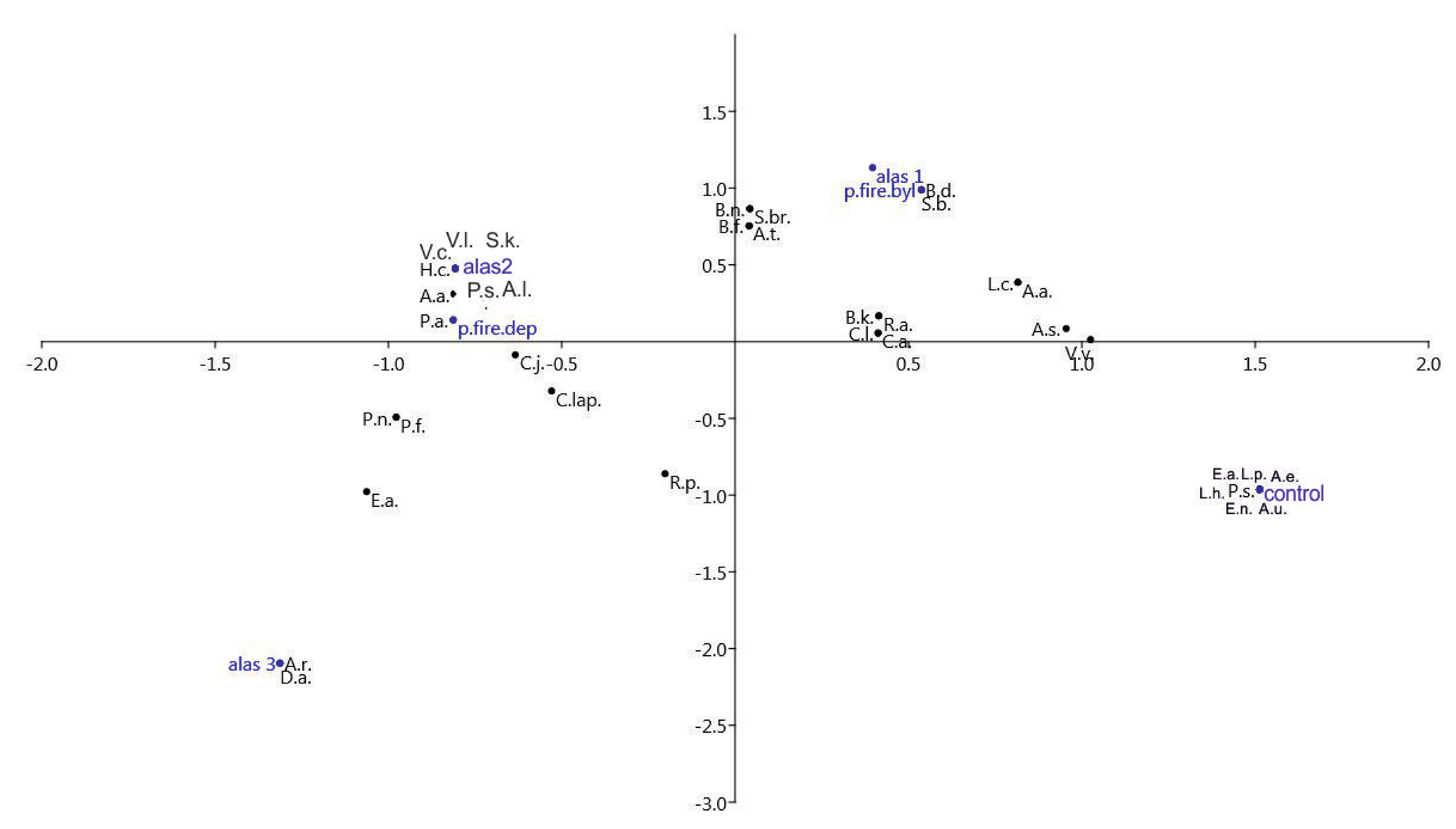 Land 11 01594 g006 Land 11 01594 g006