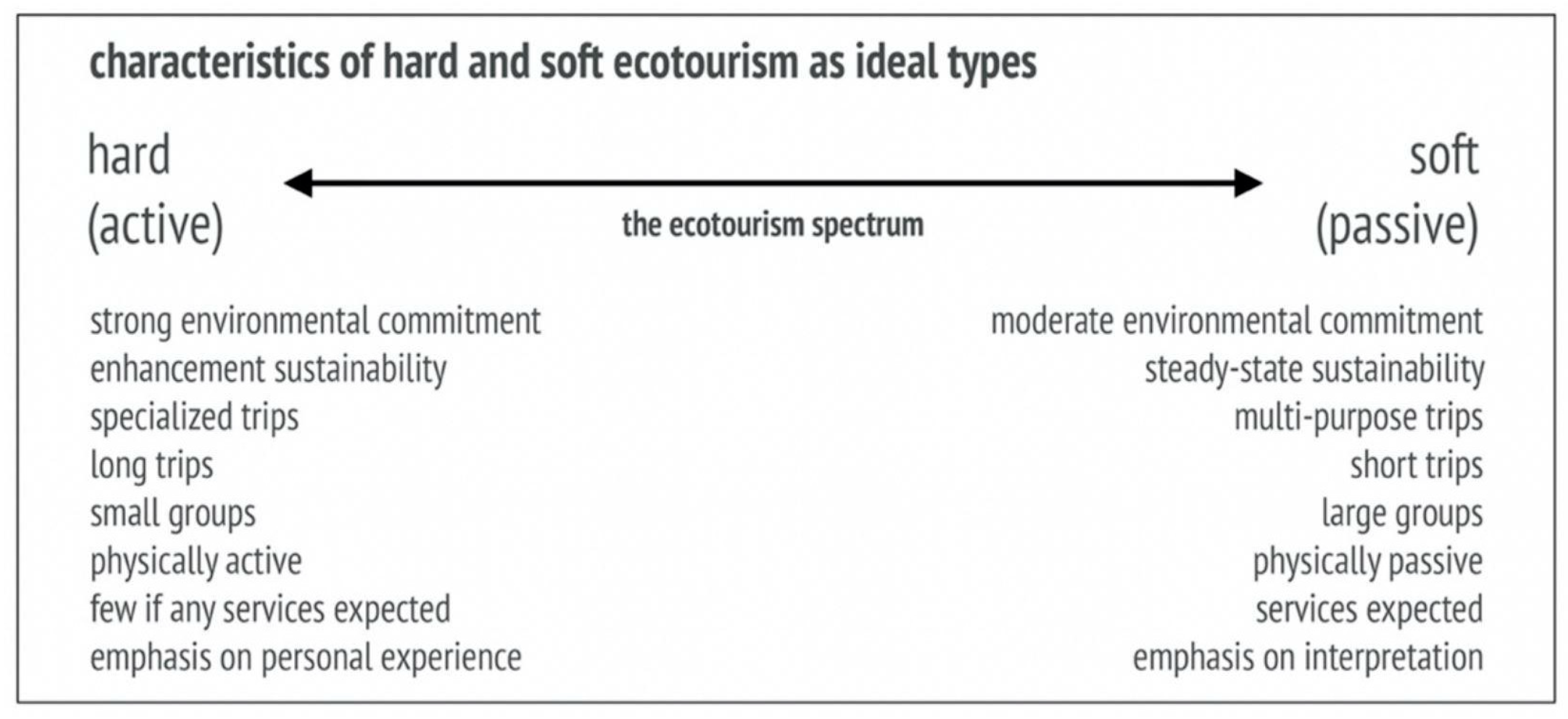 Land 11 01595 g001 Land 11 01595 g001