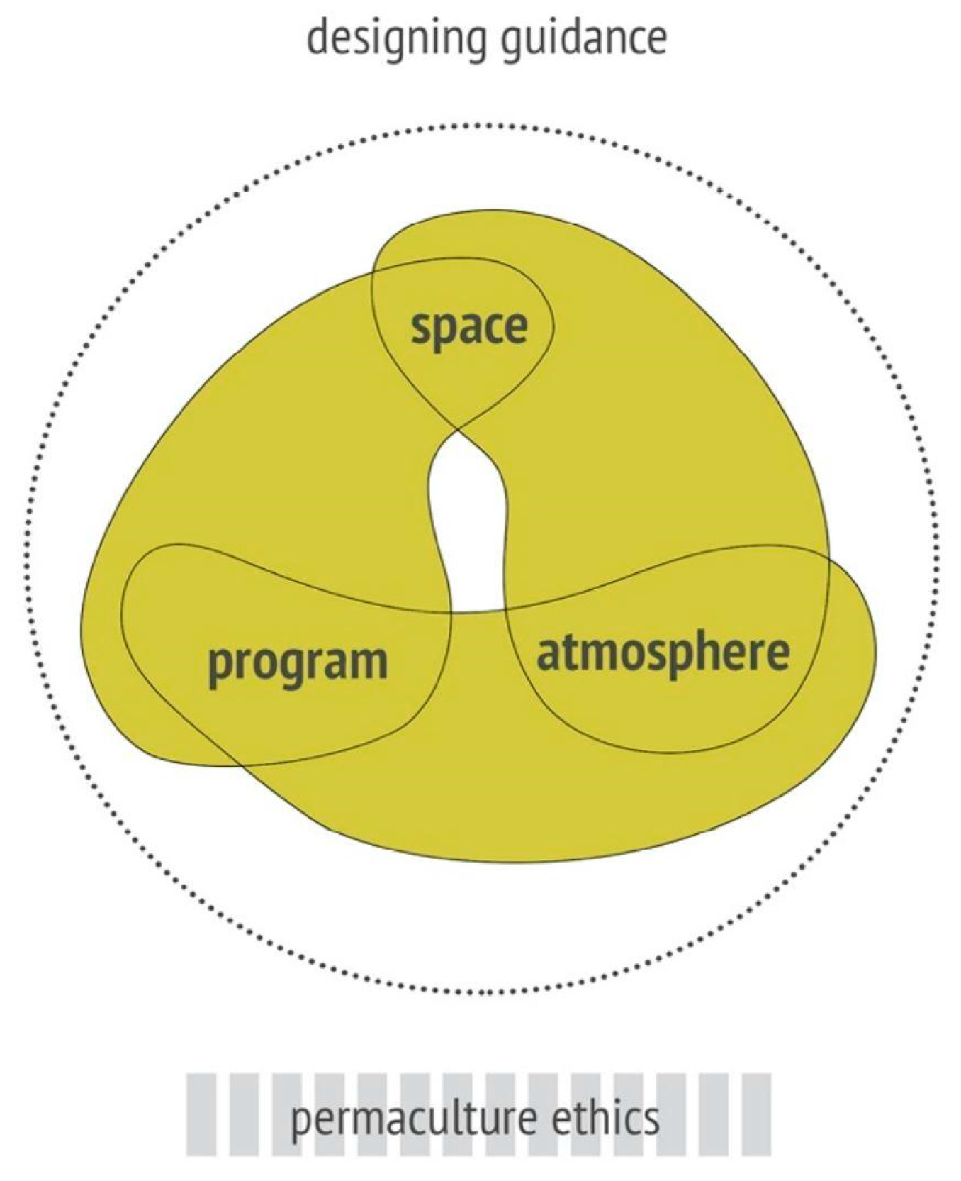 Land 11 01595 g003 Land 11 01595 g003