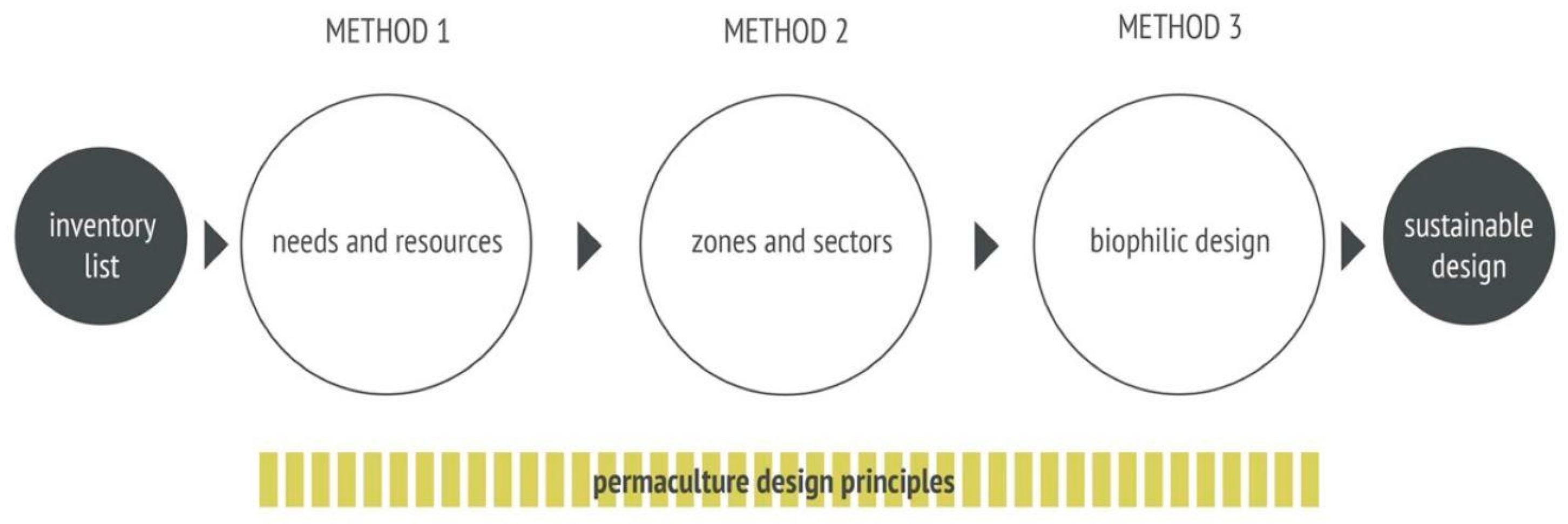 Land 11 01595 g004 Land 11 01595 g004