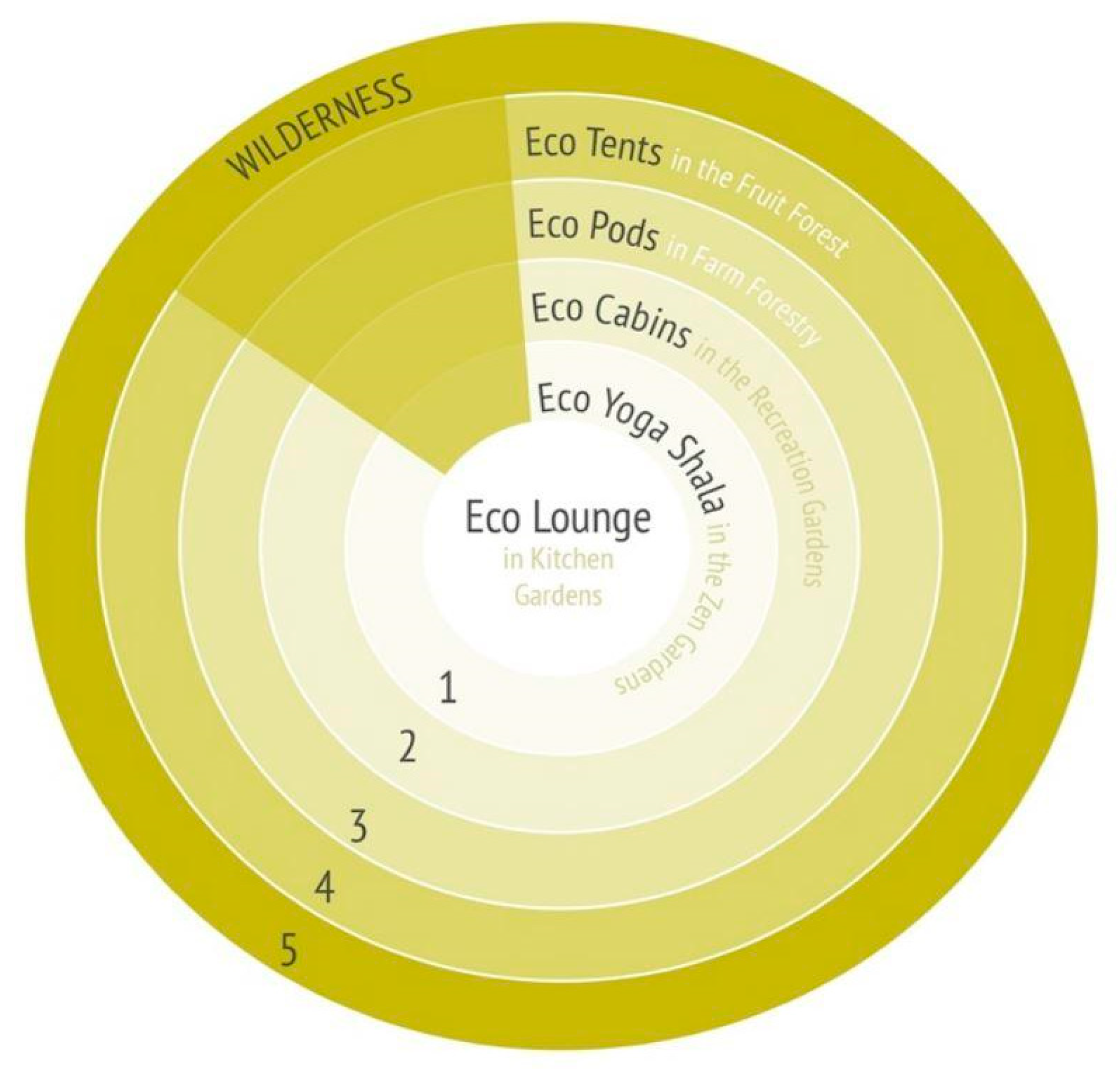 Land 11 01595 g005 Land 11 01595 g005