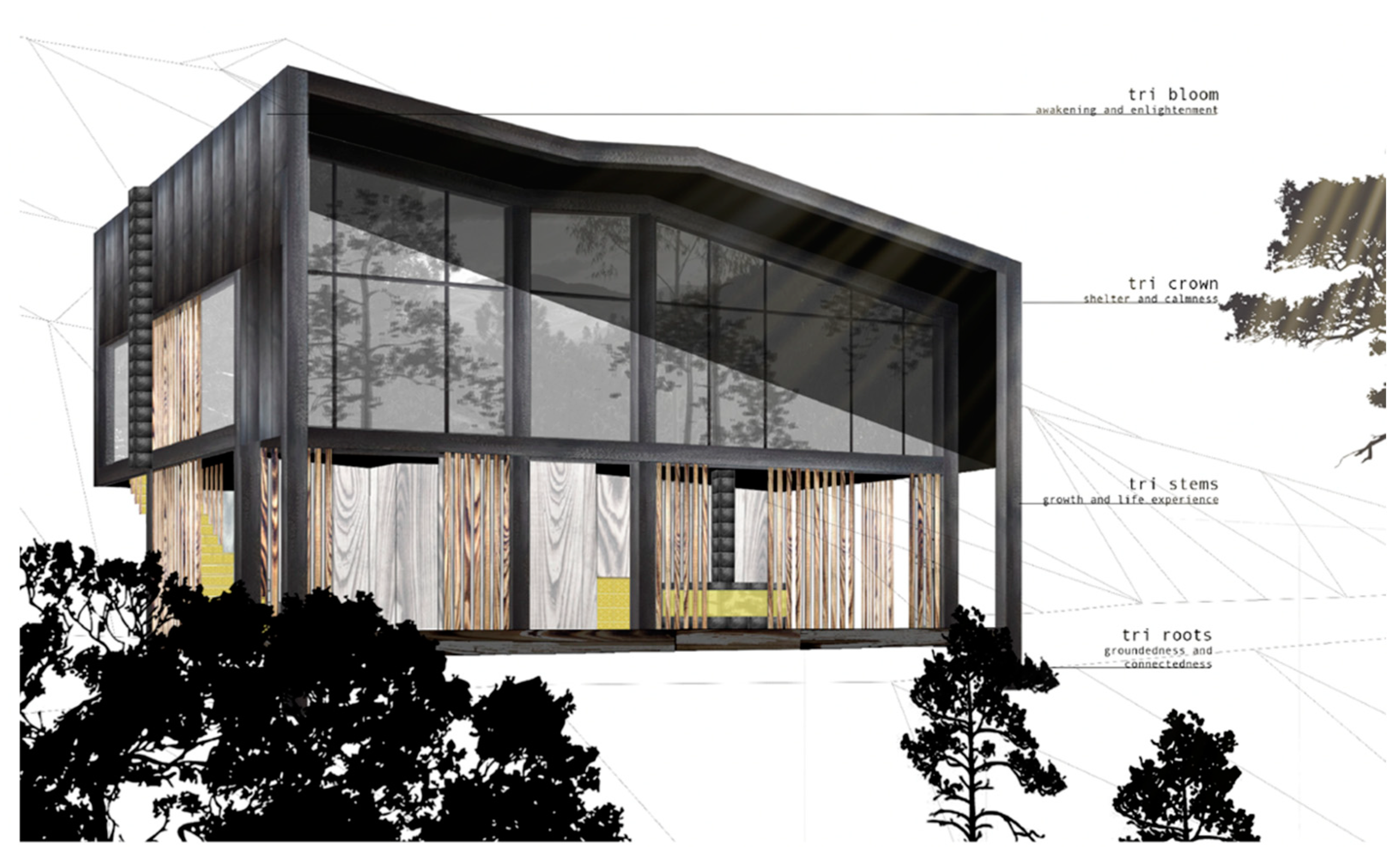 Land 11 01595 g007 Land 11 01595 g007