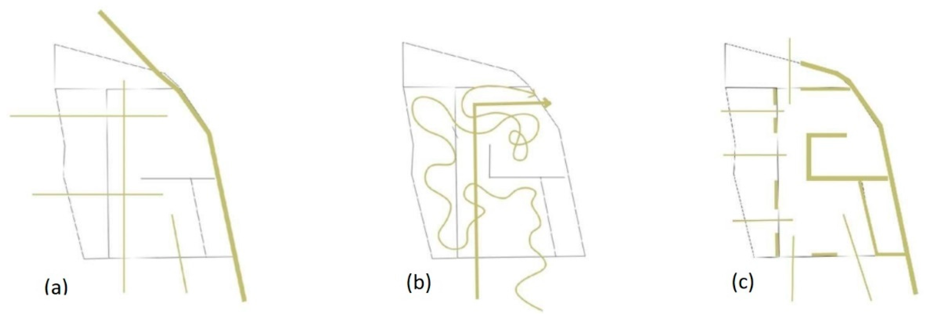 Land 11 01595 g009 Land 11 01595 g009