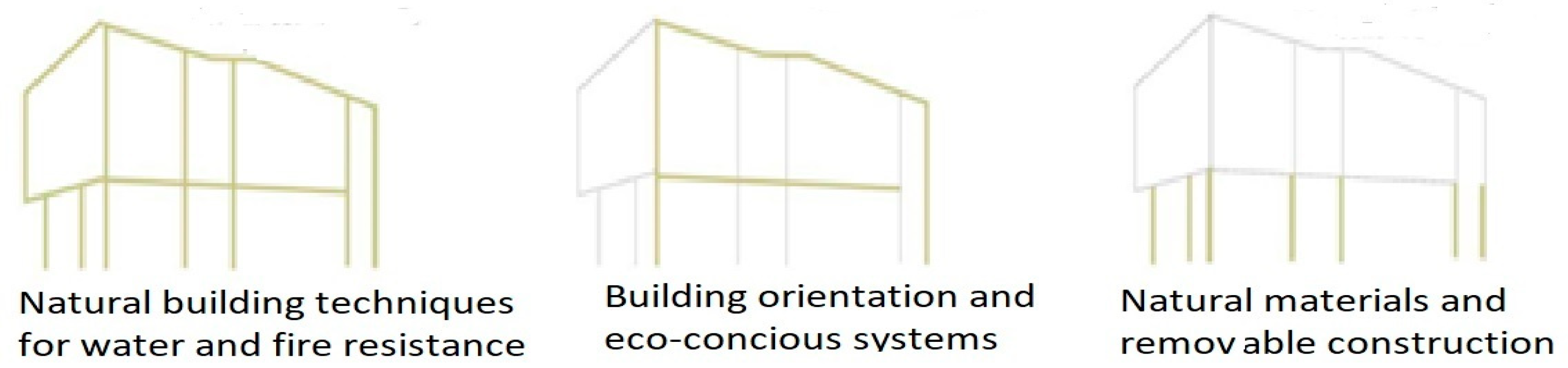 Land 11 01595 g012 Land 11 01595 g012