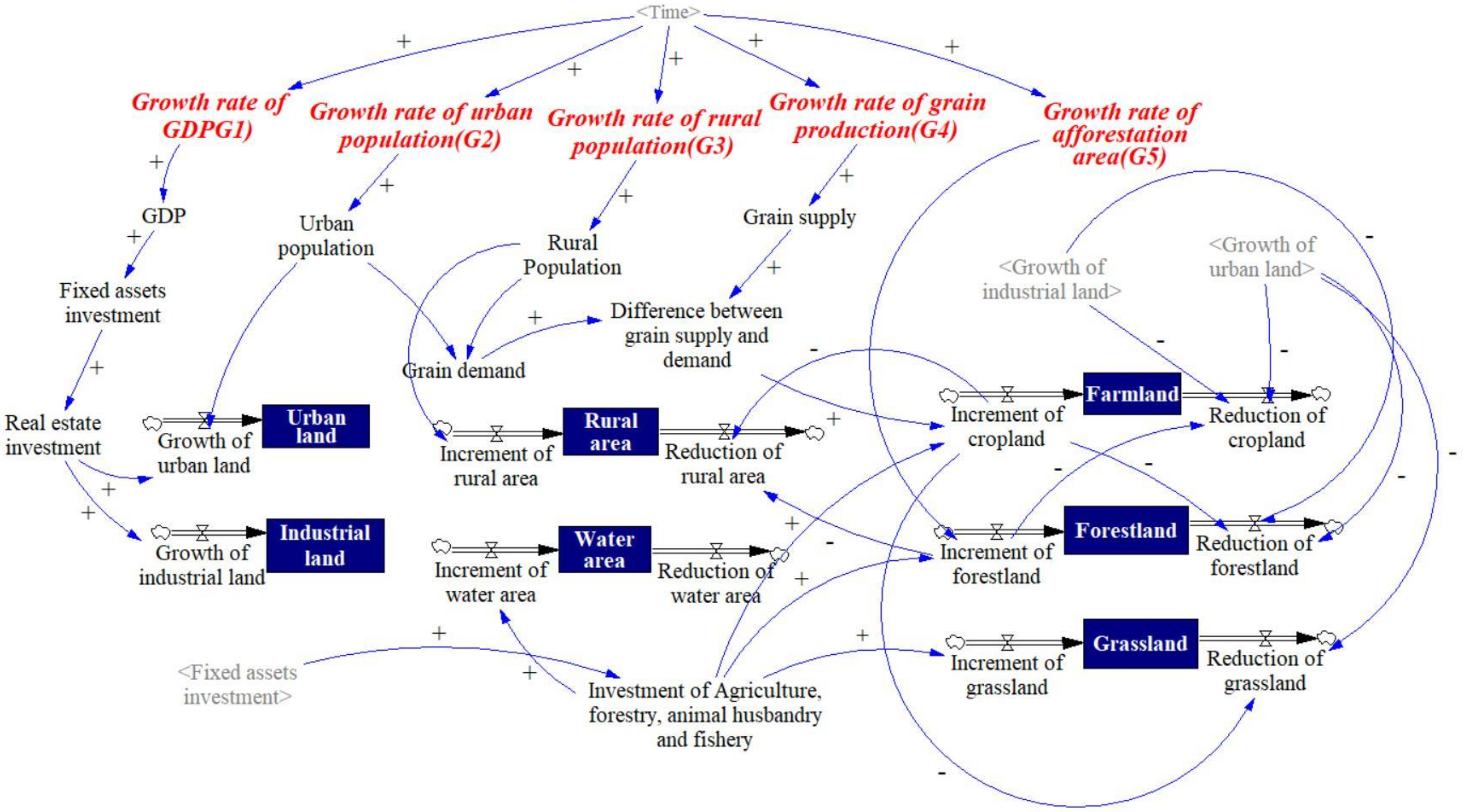 Land 11 01598 g004 Land 11 01598 g004