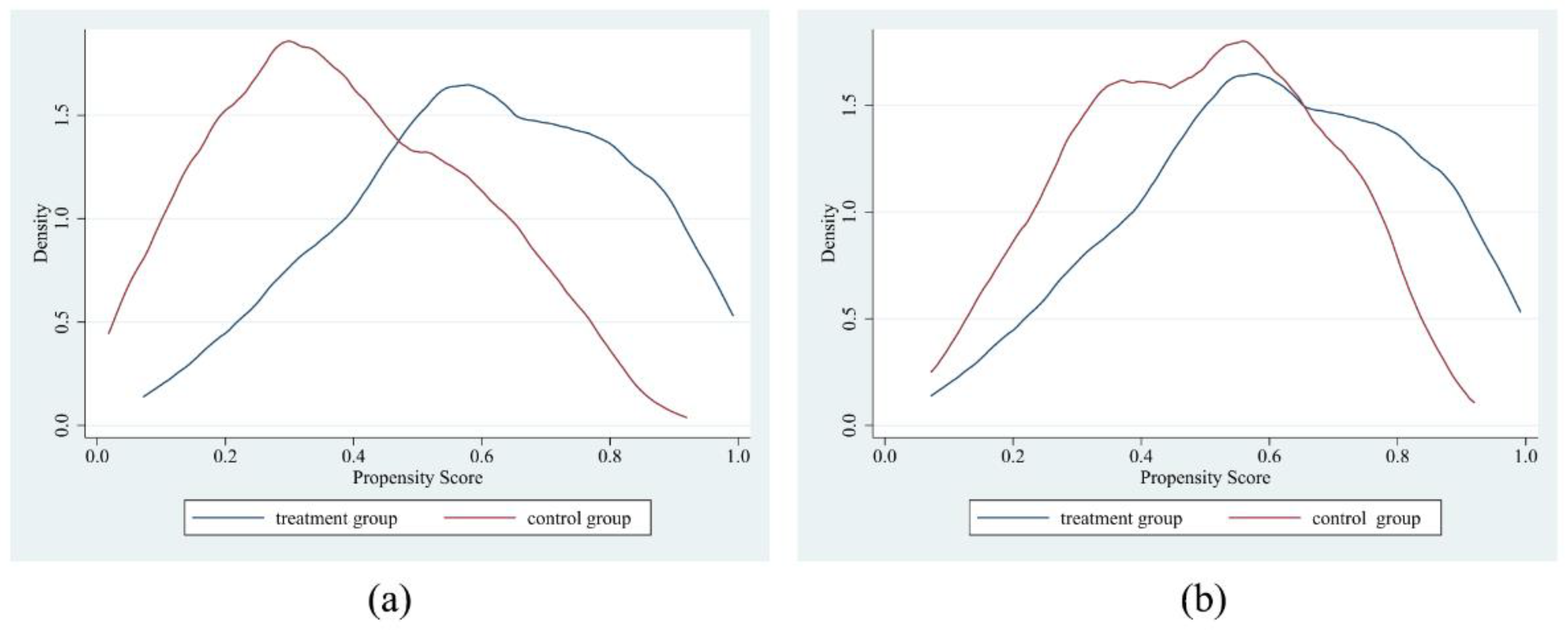 Land 11 01601 g002 Land 11 01601 g002