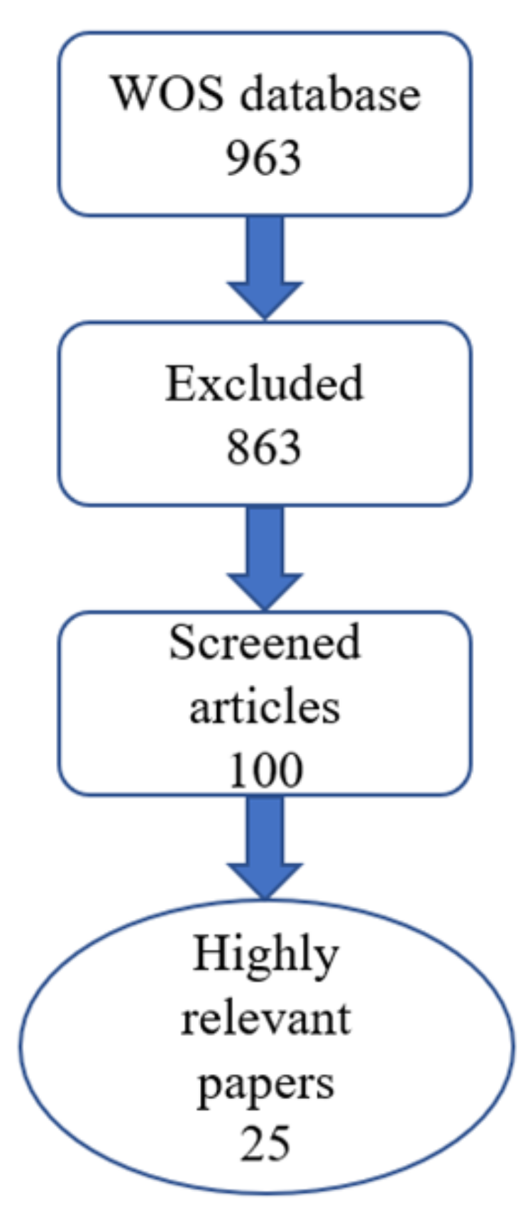 Land 11 01608 g001 Land 11 01608 g001