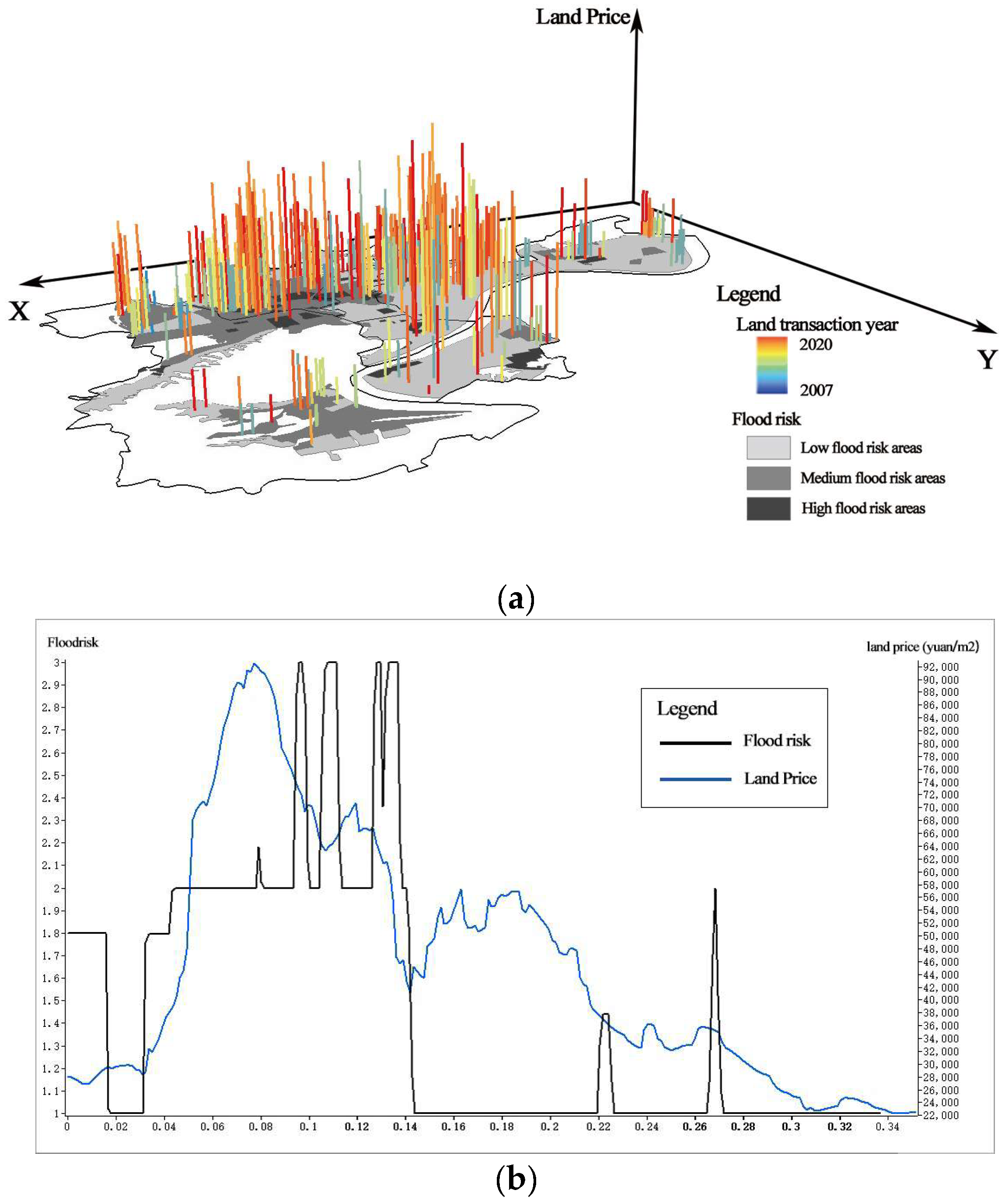 Land 11 01612 g005 Land 11 01612 g005
