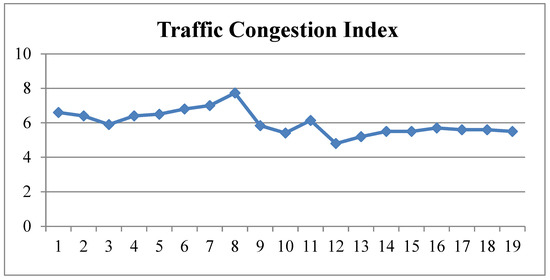The Relative Roles of Socioeconomic Factors and Governance Policies in ...