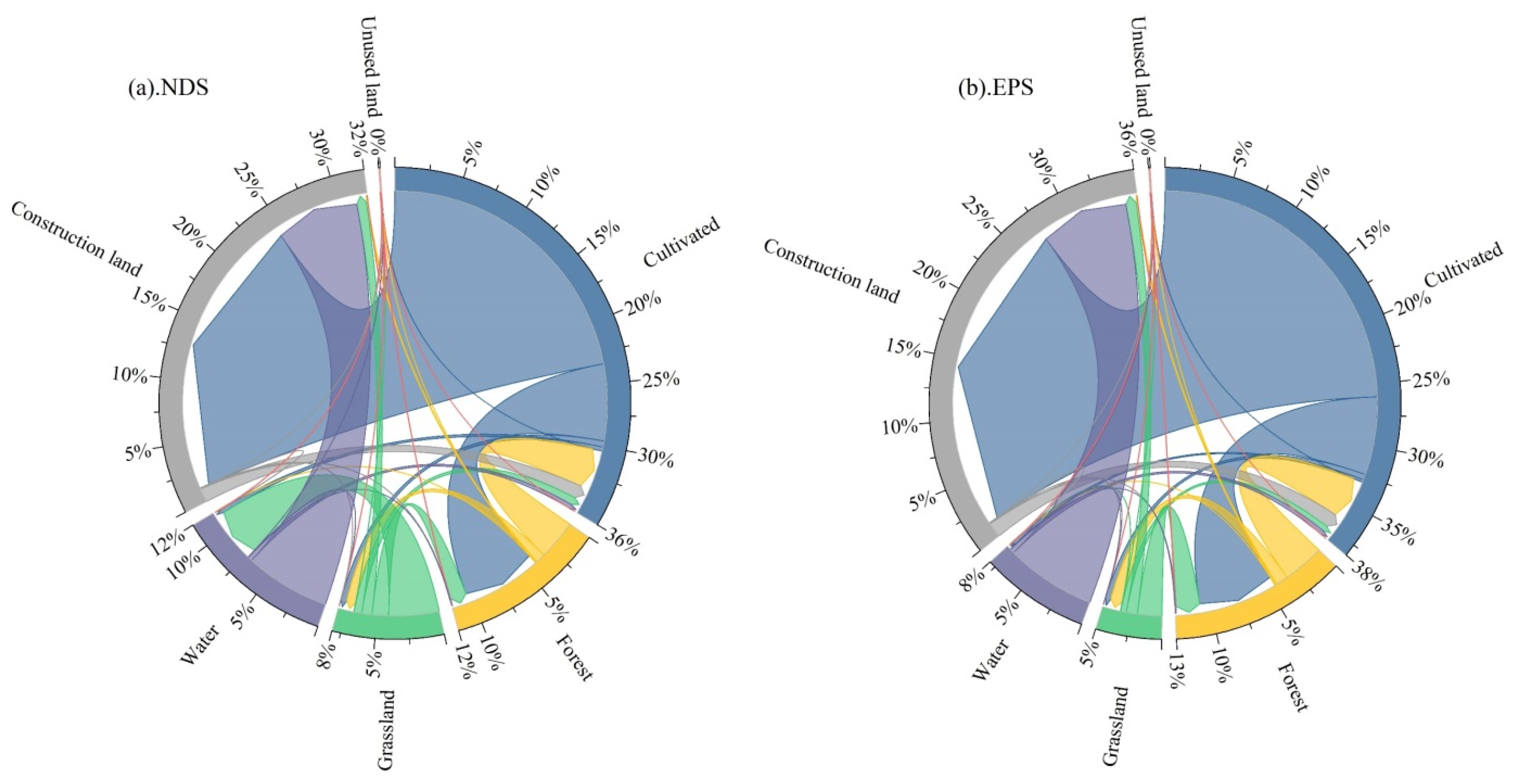Land 11 01617 g003 Land 11 01617 g003