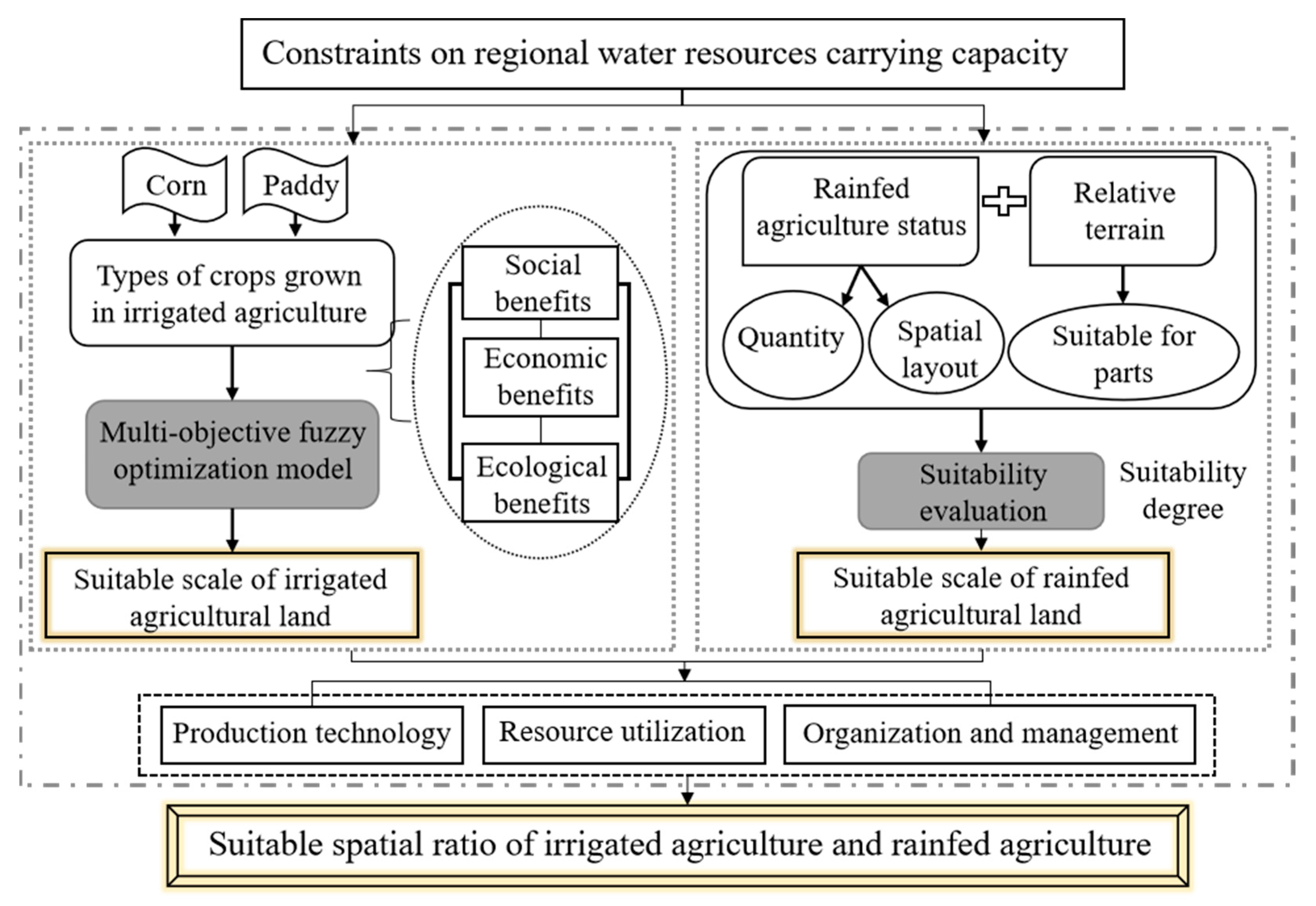 Land 11 01621 g002 550